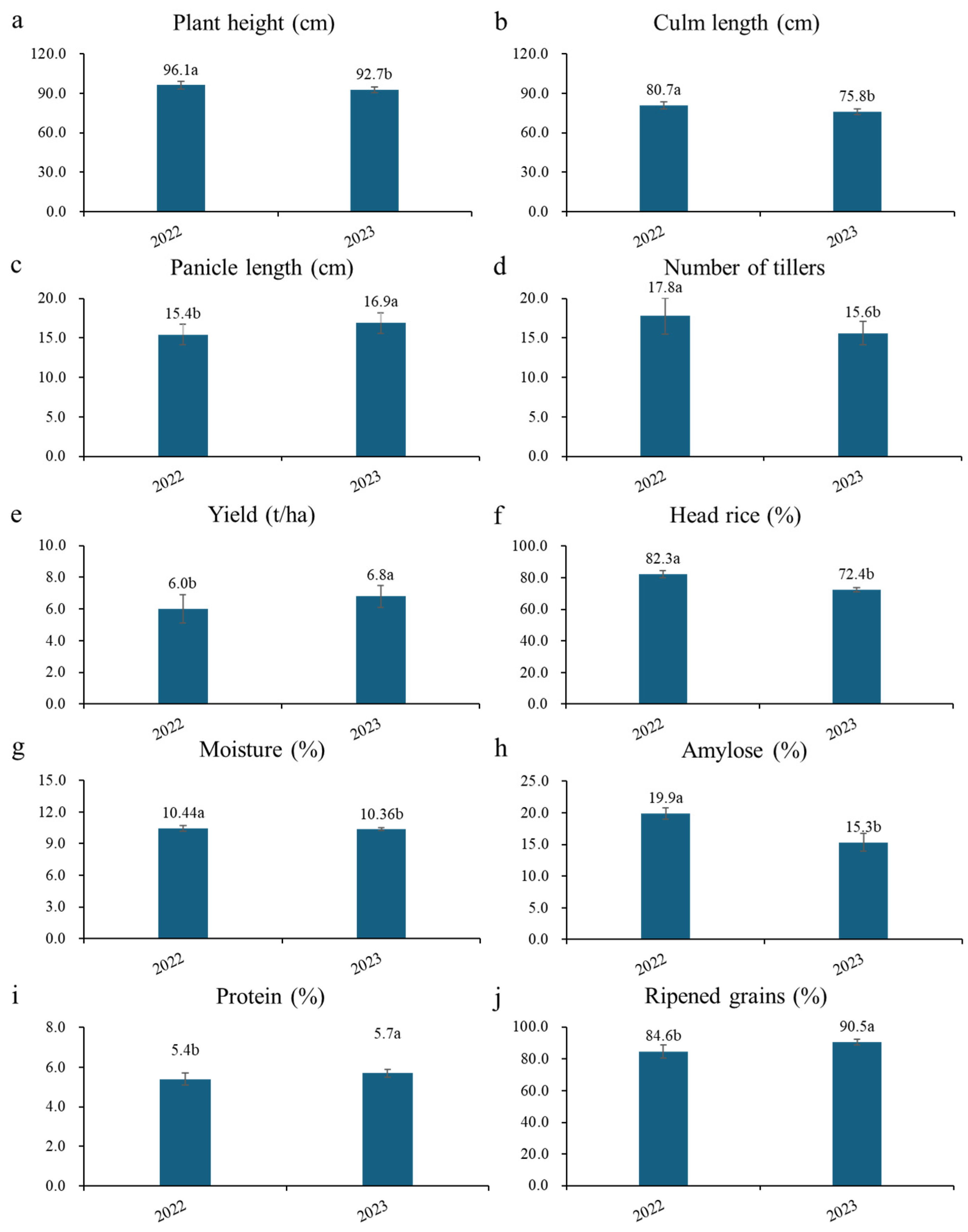 Agriculture 14 00920 g002