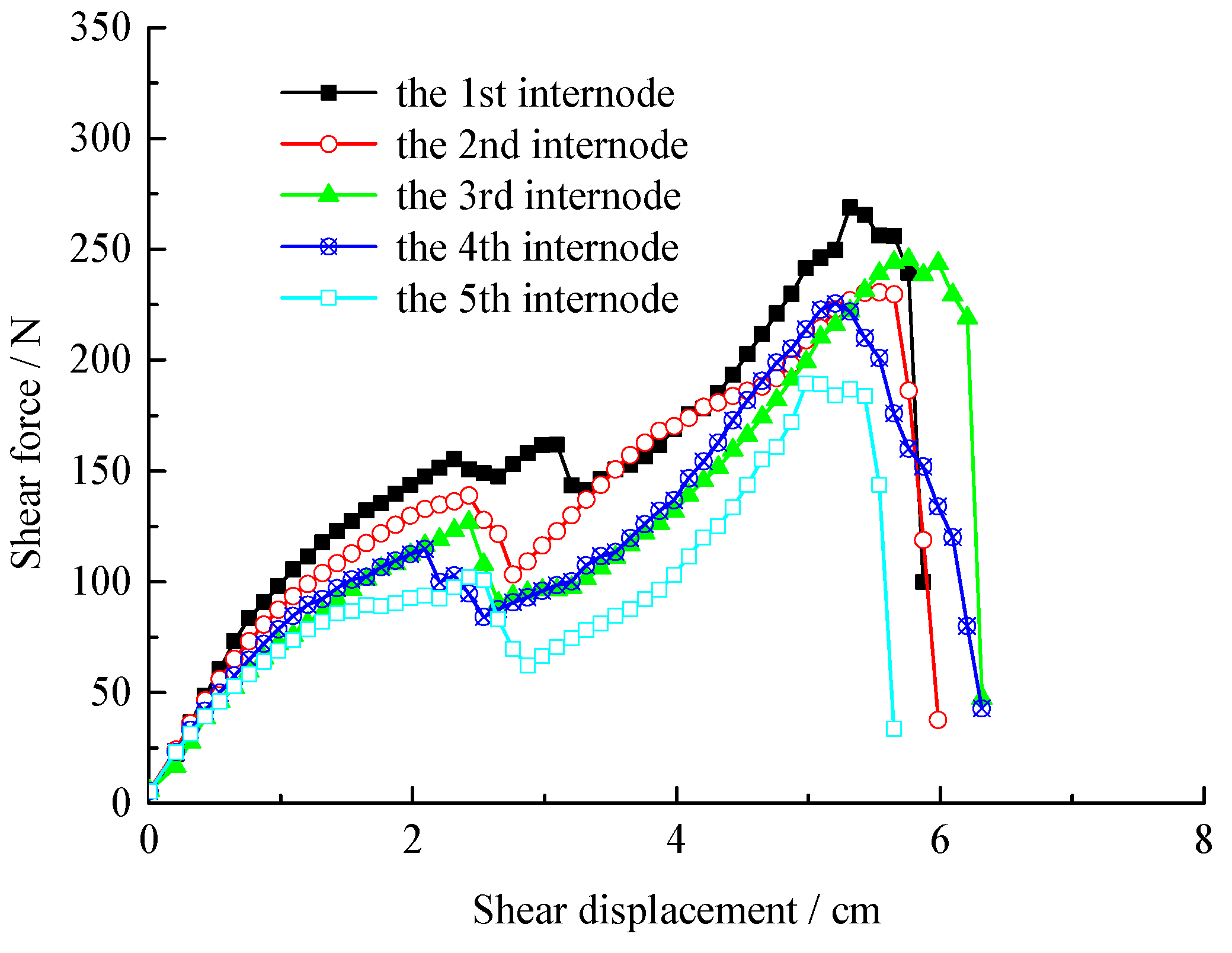Agriculture 14 00923 g002
