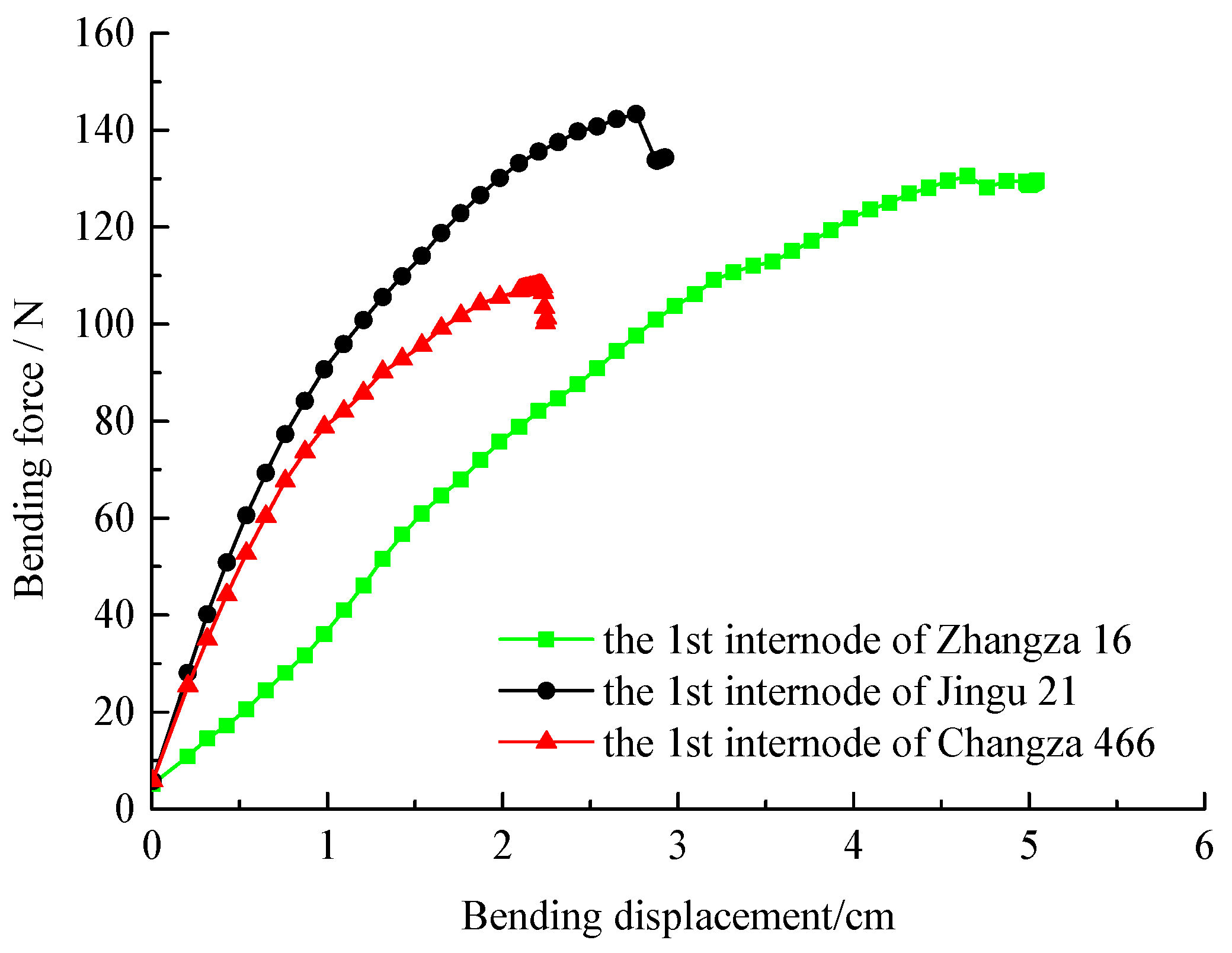 Agriculture 14 00923 g005