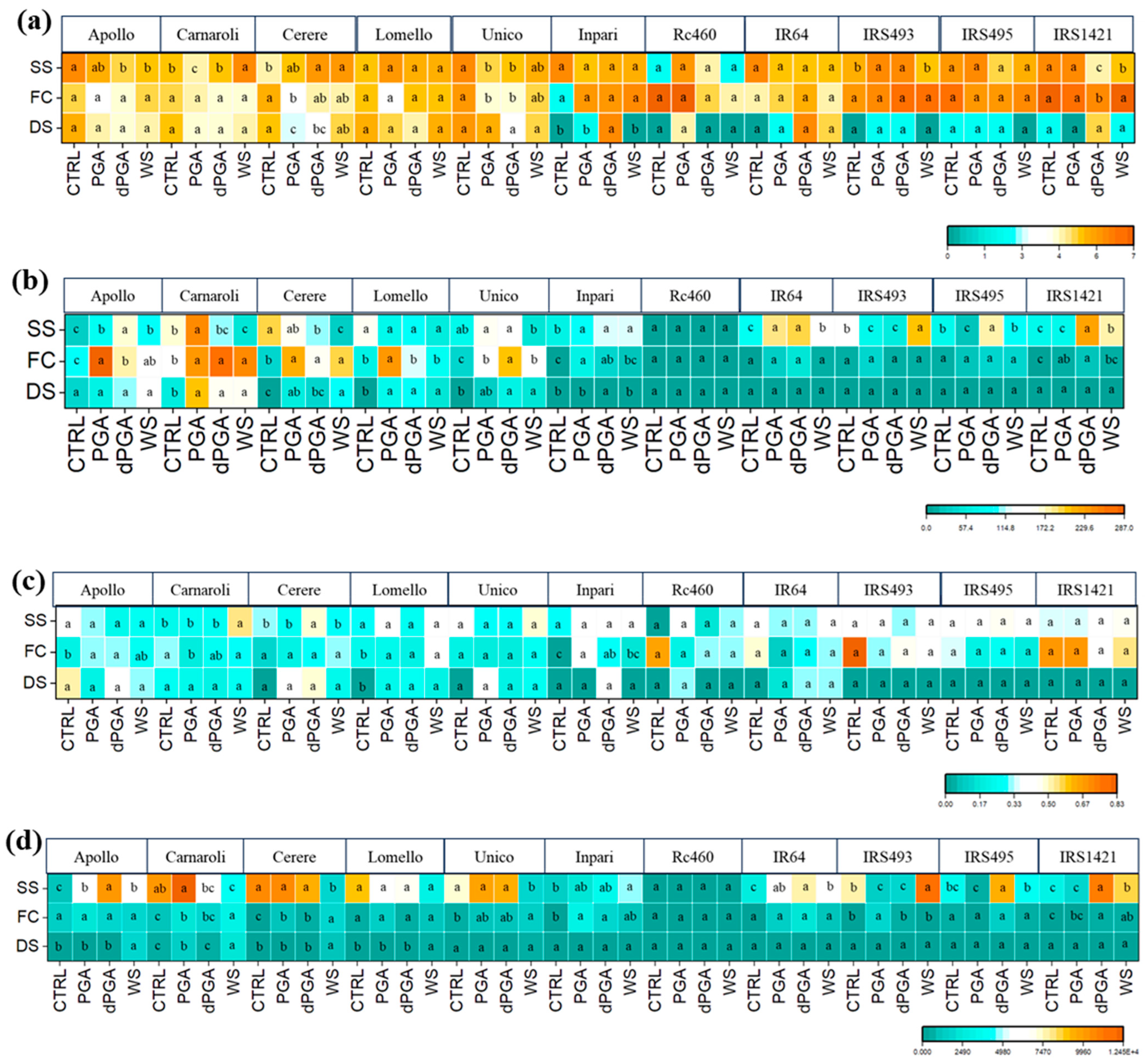 Agriculture 14 00926 g003