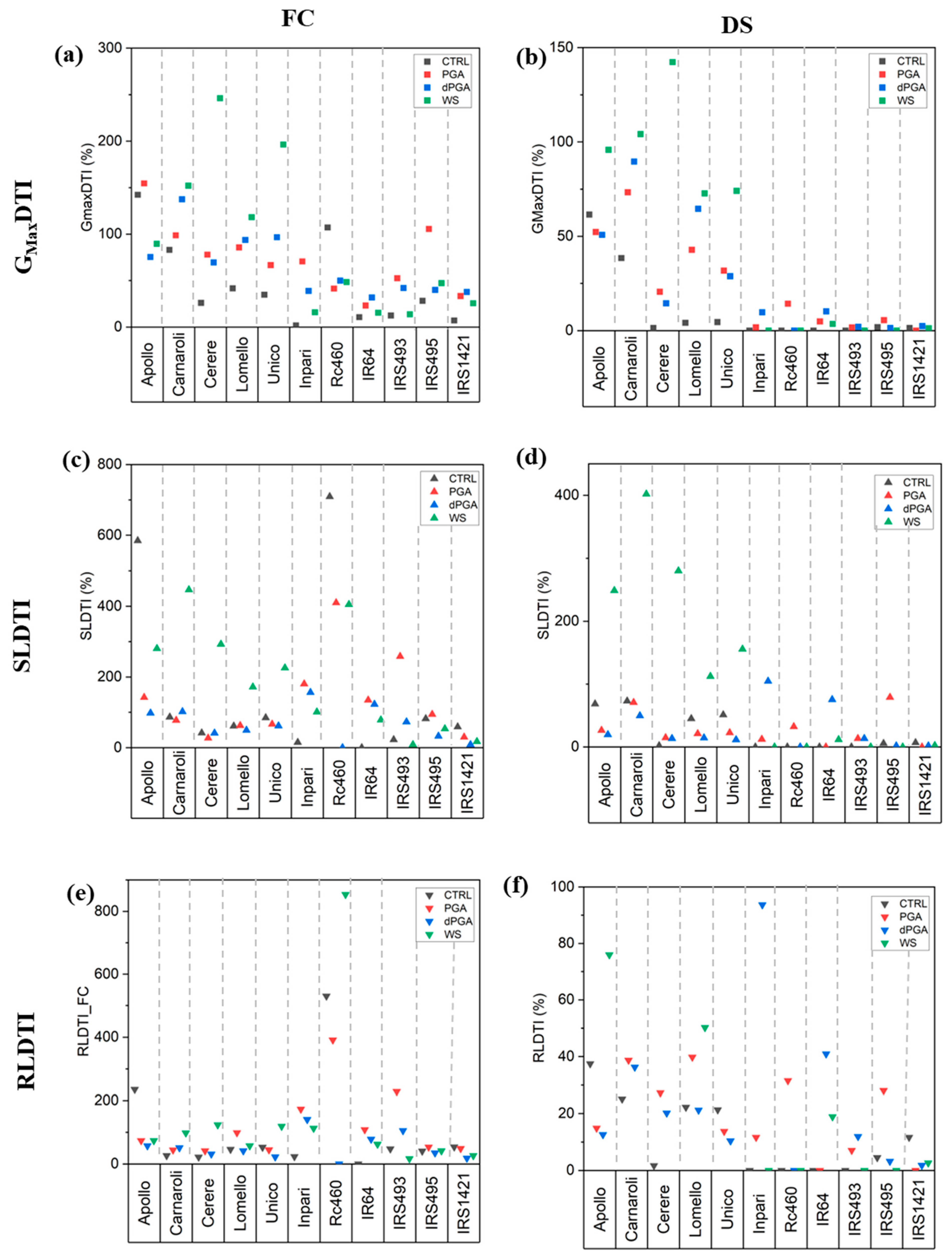 Agriculture 14 00926 g004