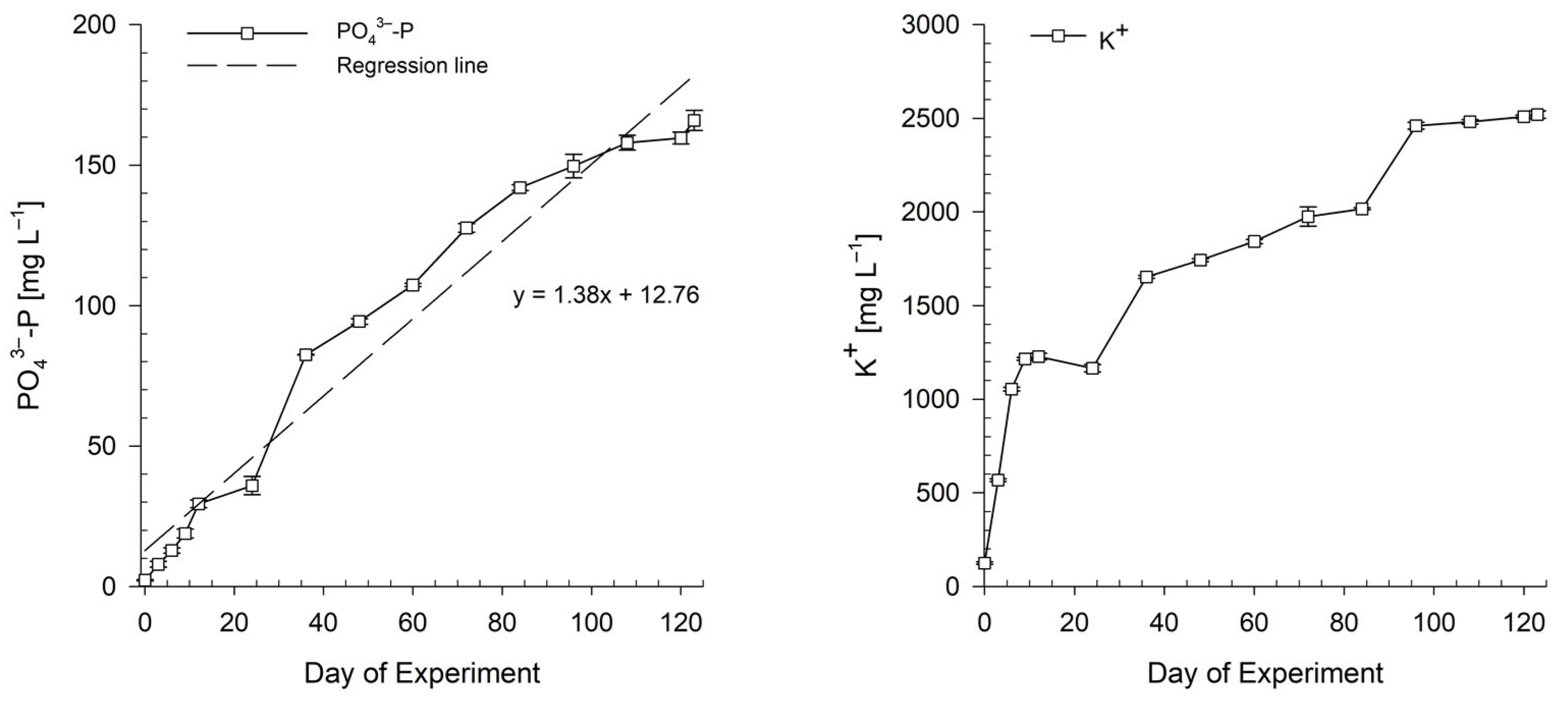 Agriculture 14 00928 g003