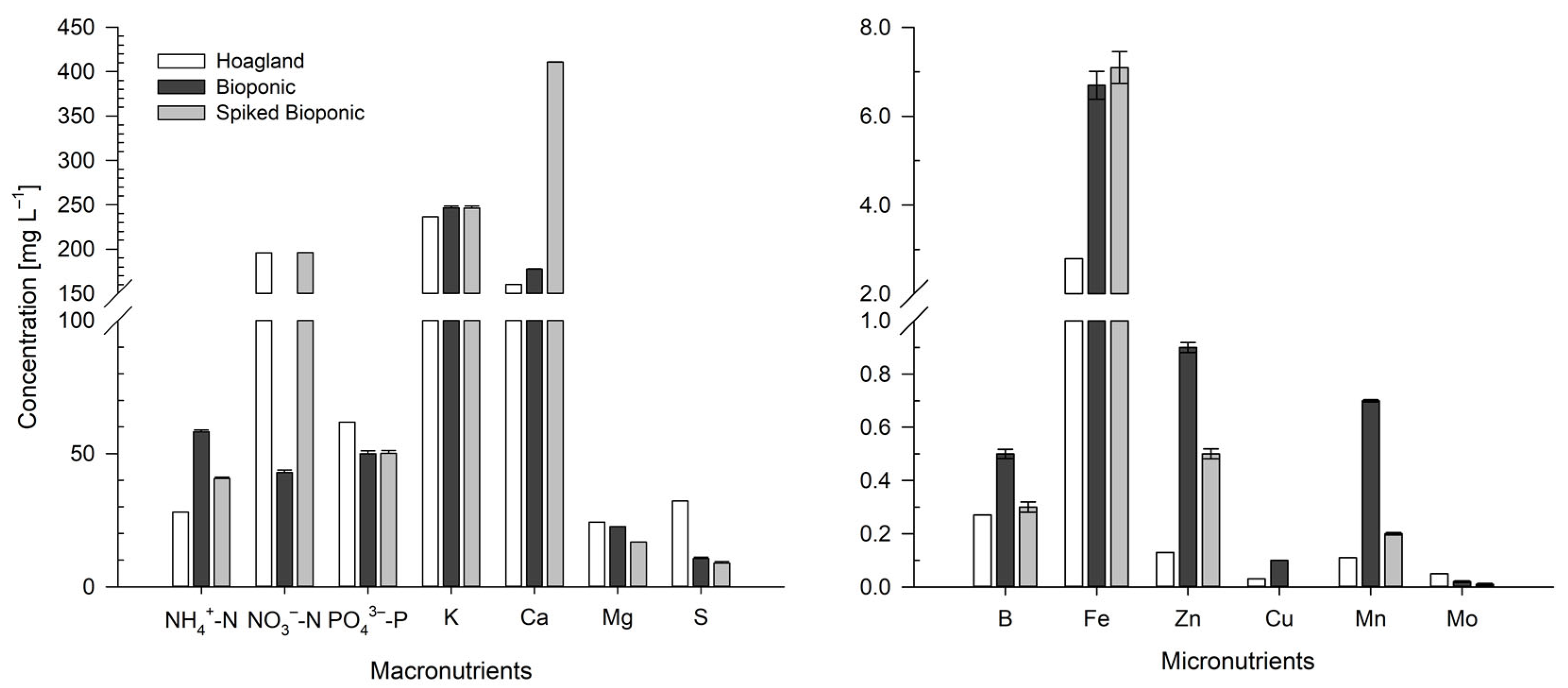 Agriculture 14 00928 g004
