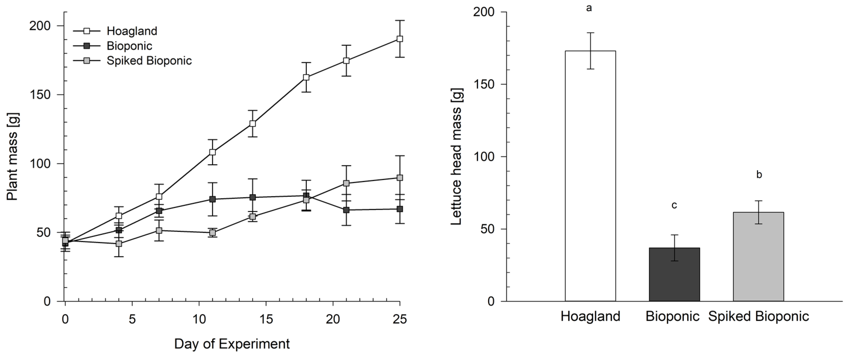 Agriculture 14 00928 g005