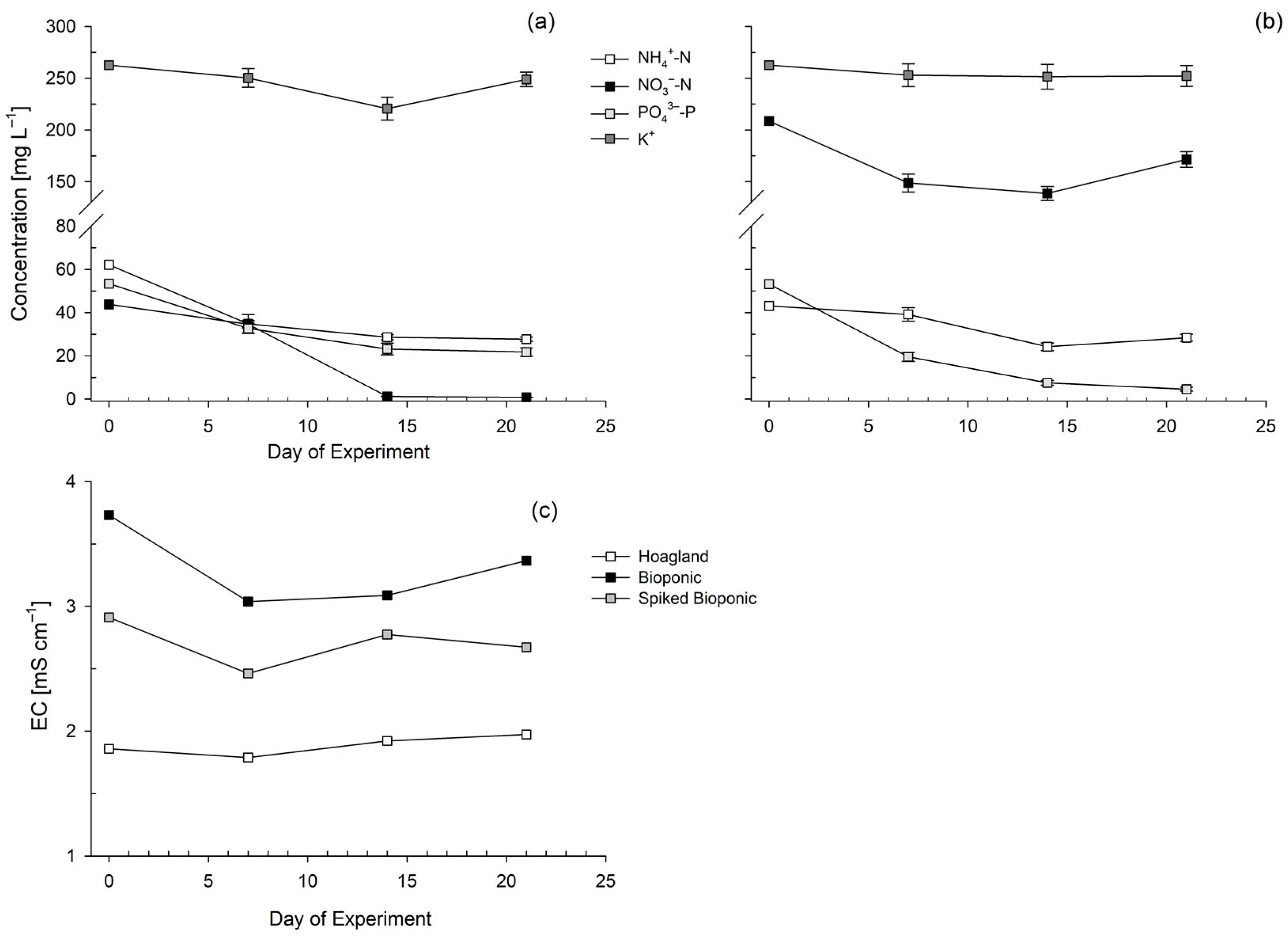Agriculture 14 00928 g006