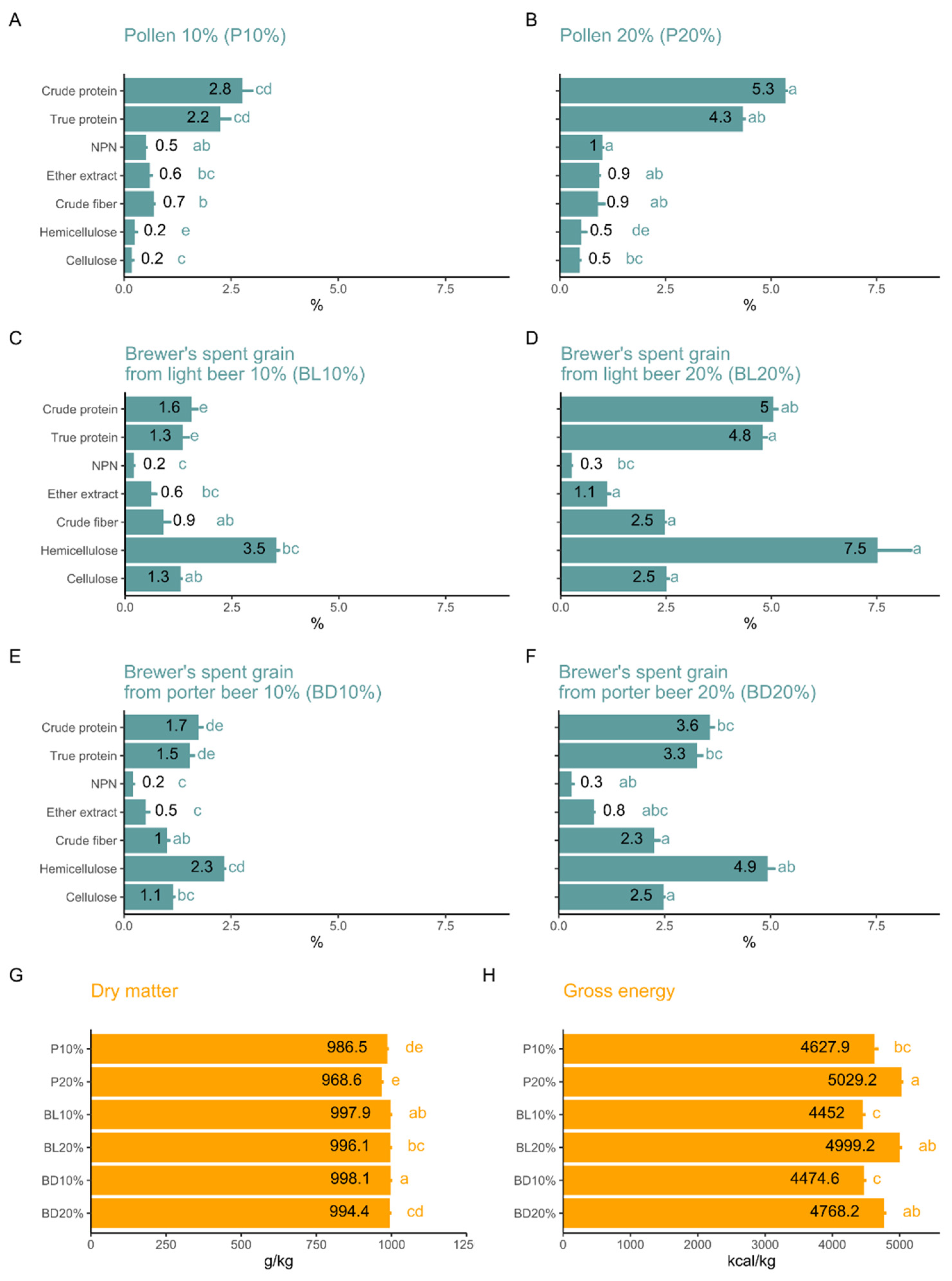 Agriculture 14 00929 g002