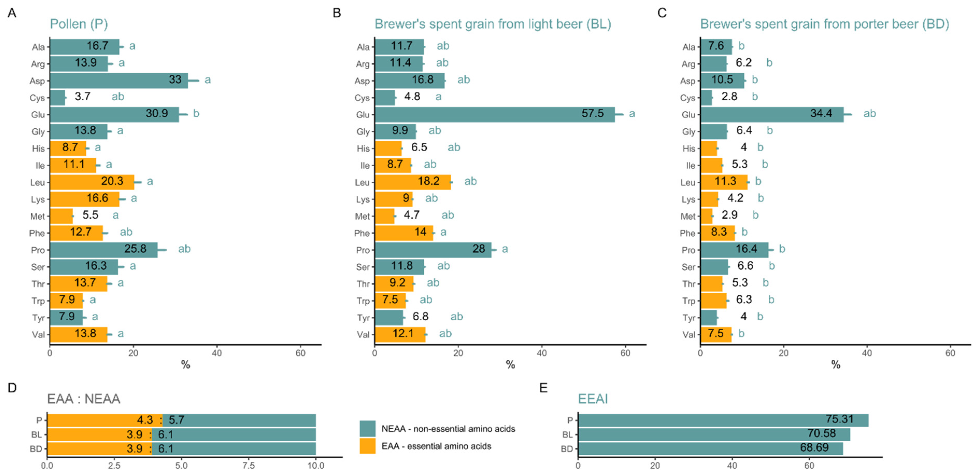 Agriculture 14 00929 g003