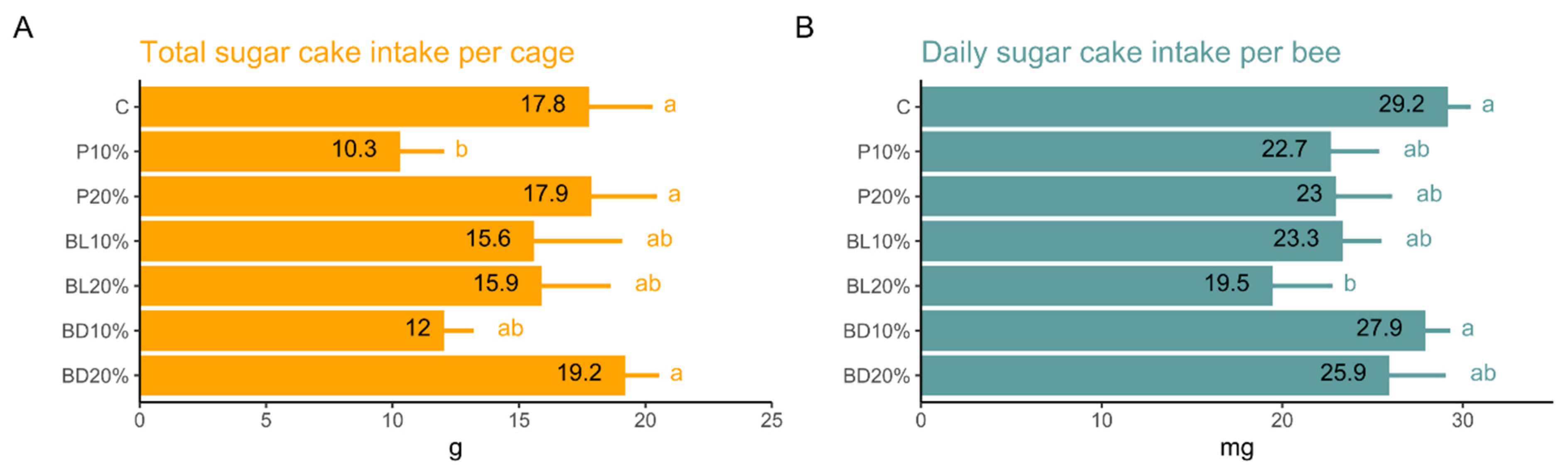 Agriculture 14 00929 g004