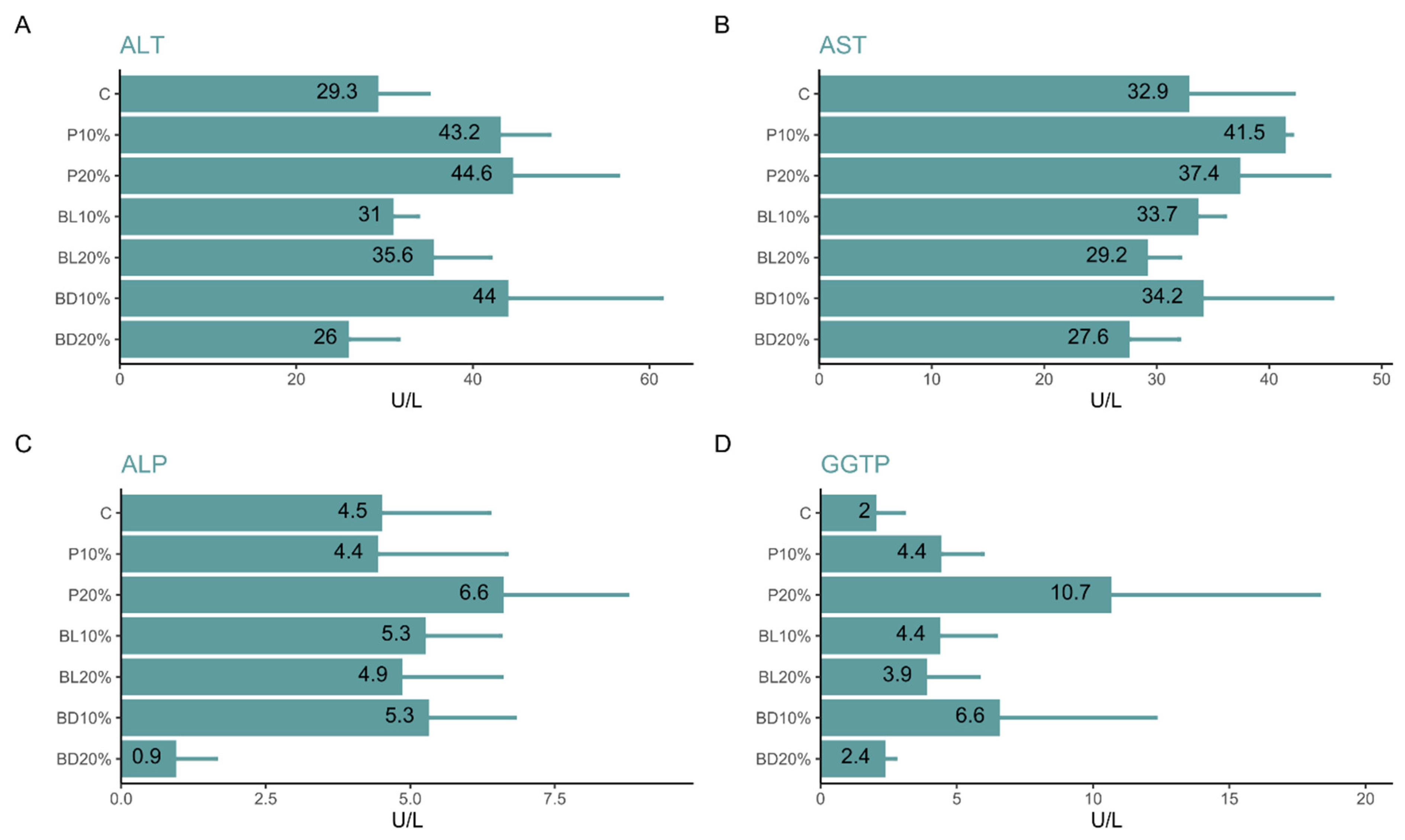 Agriculture 14 00929 g006