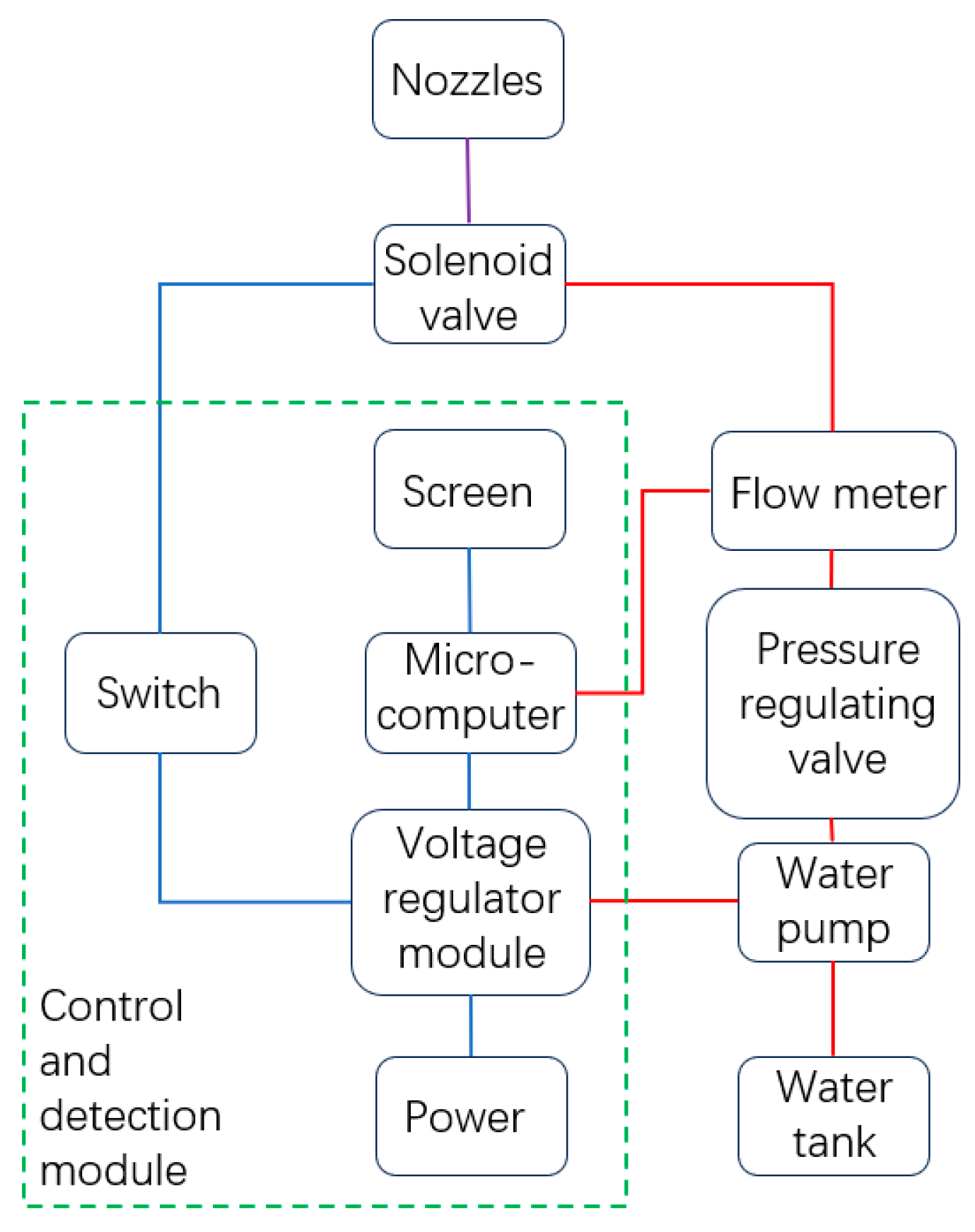 Agriculture 14 00931 g011