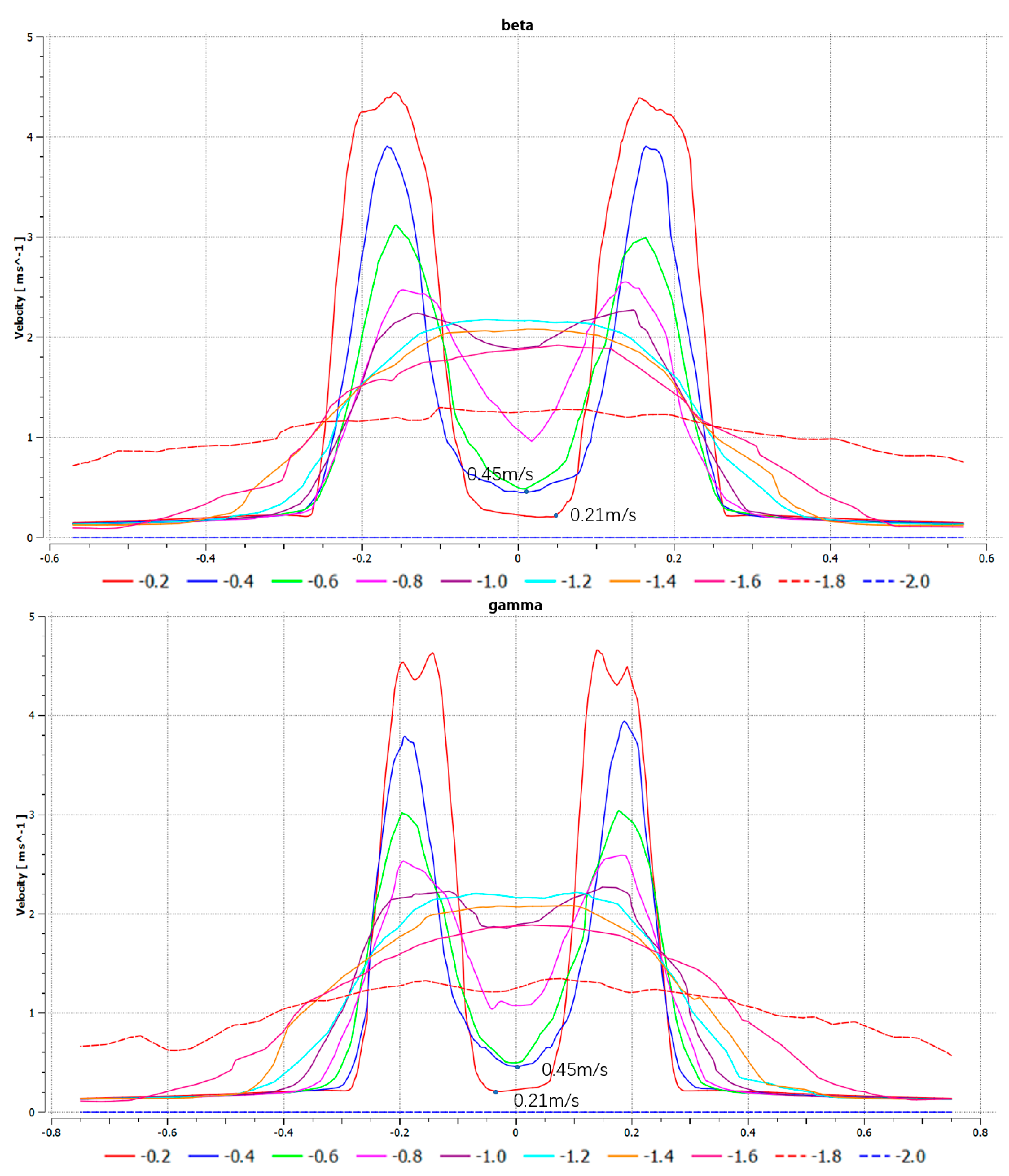 Agriculture 14 00931 g016b