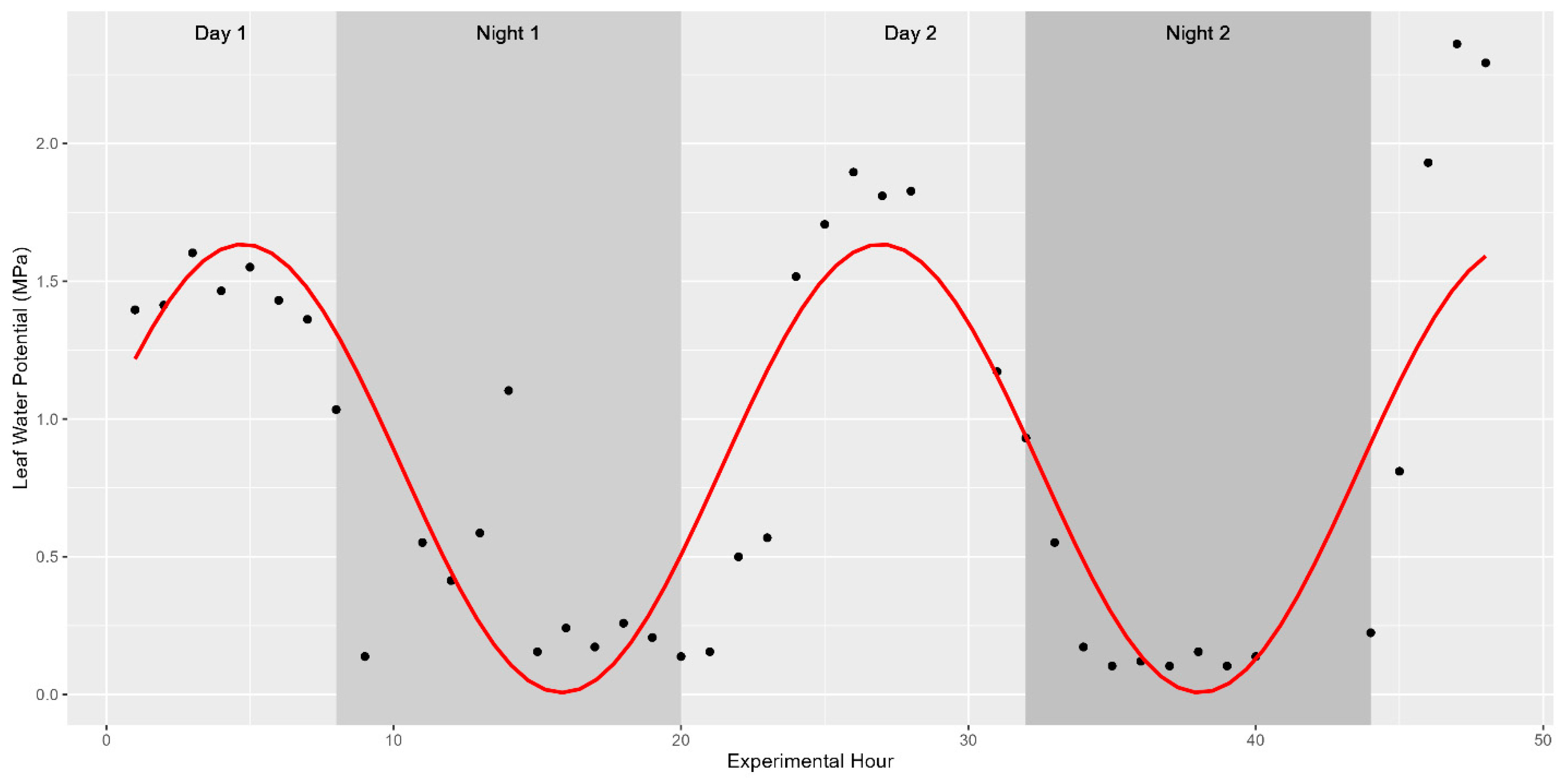 Agriculture 14 00935 g002