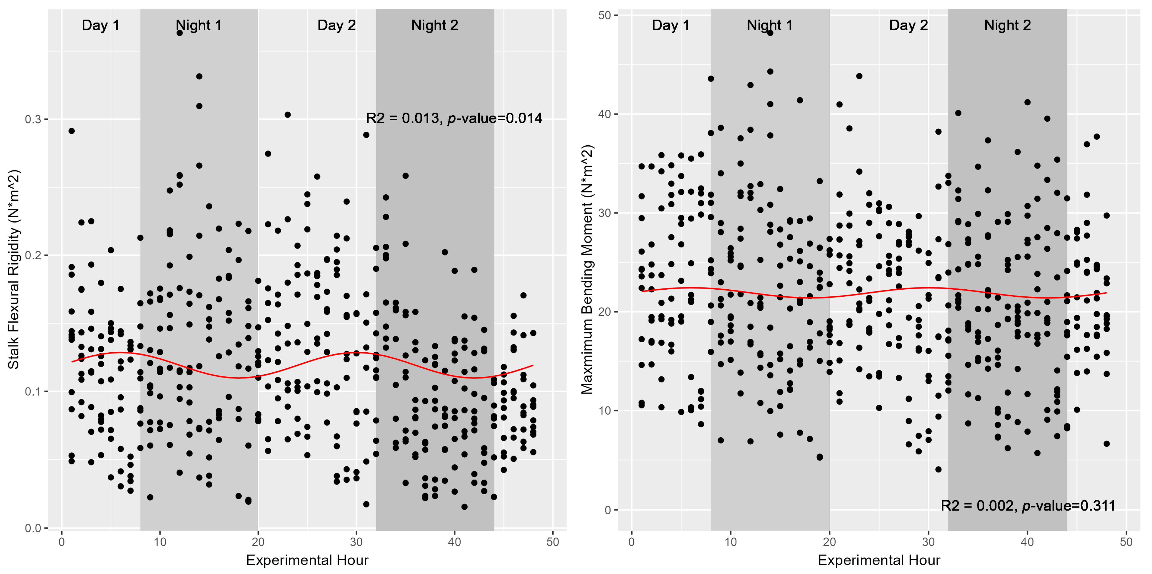 Agriculture 14 00935 g004
