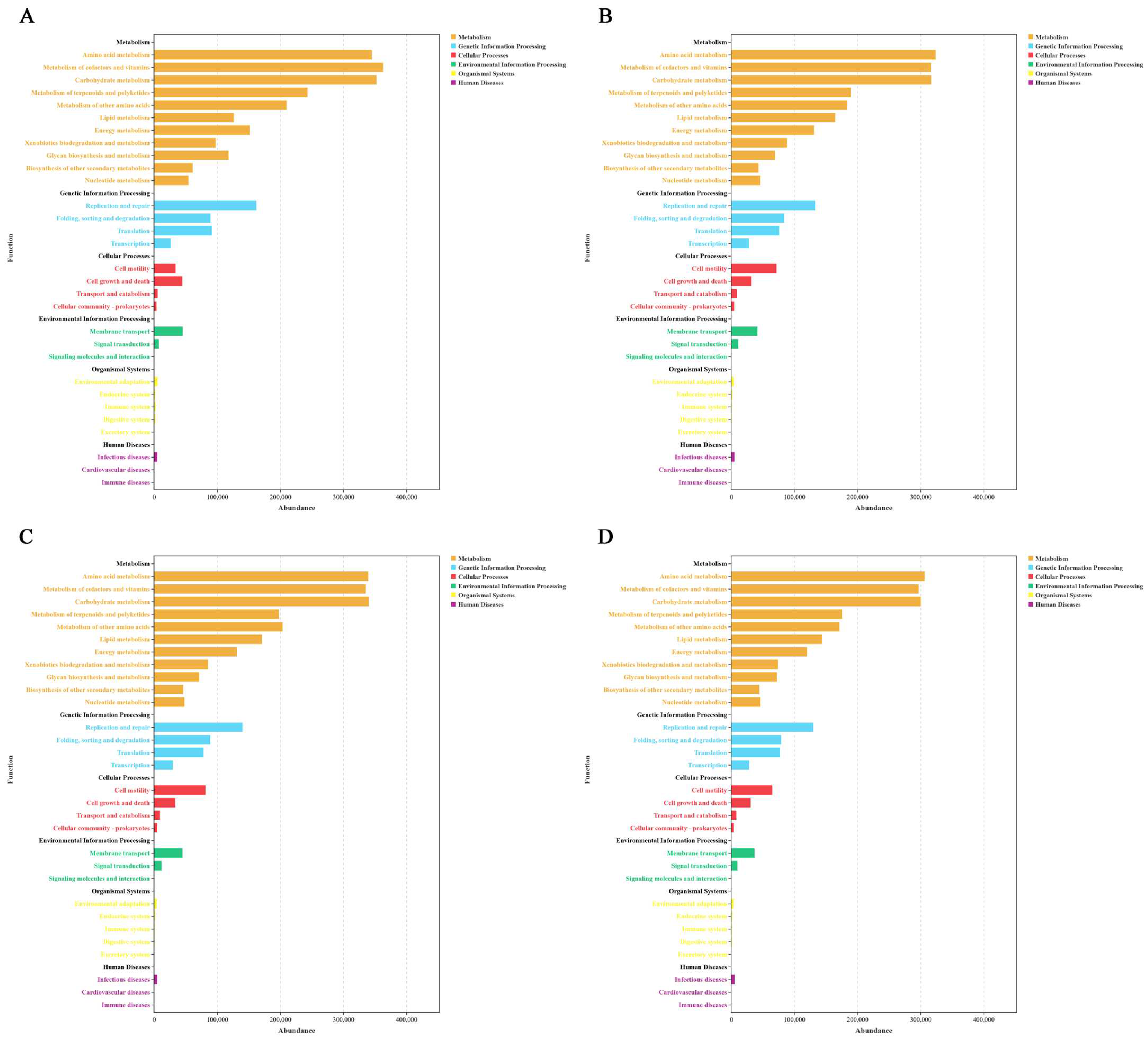 Agriculture 14 00936 g004
