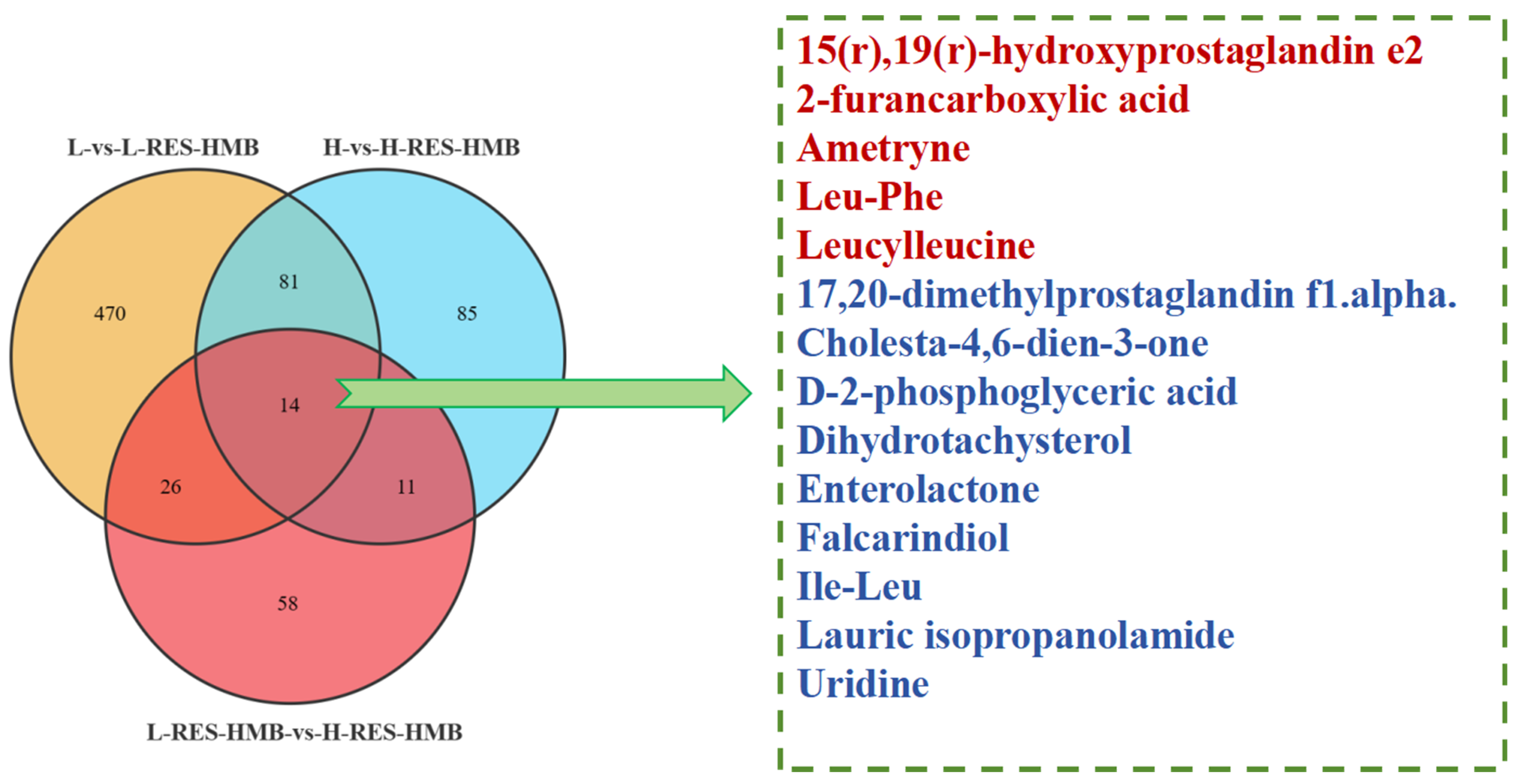 Agriculture 14 00936 g006