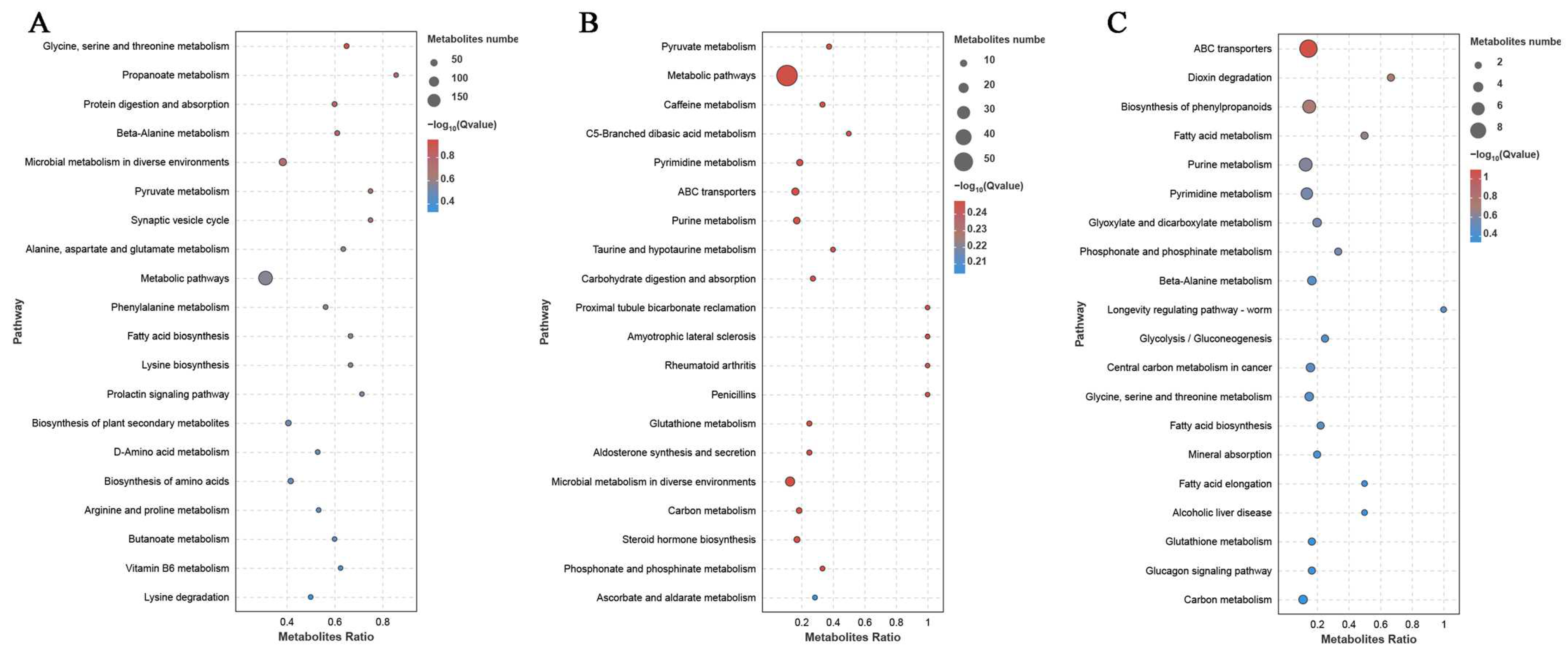Agriculture 14 00936 g007