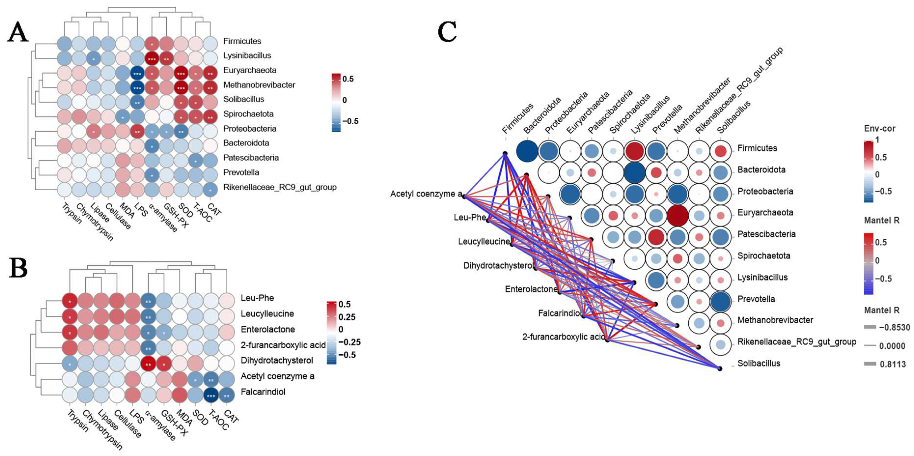 Agriculture 14 00936 g008