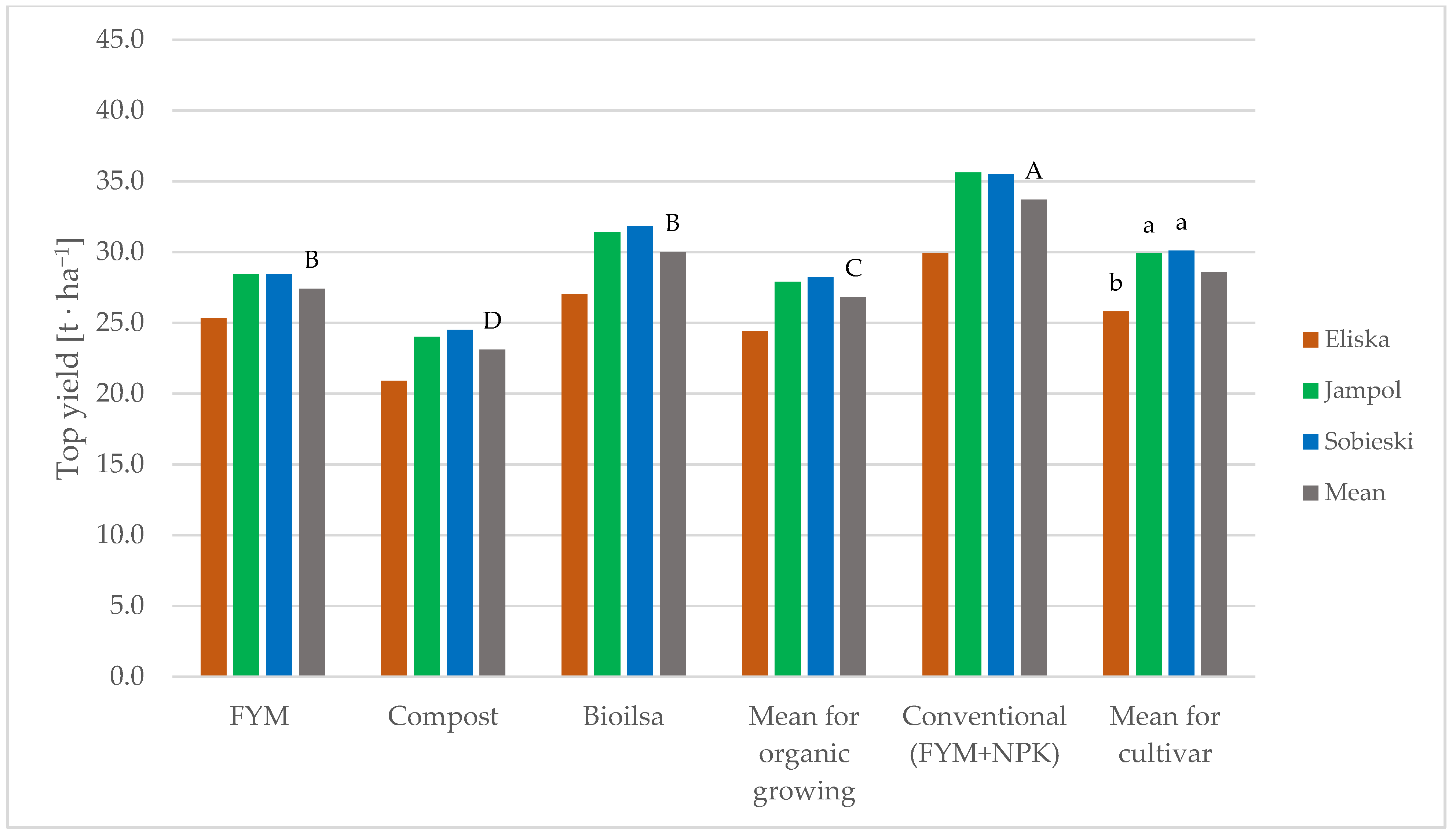 Agriculture 14 00937 g002