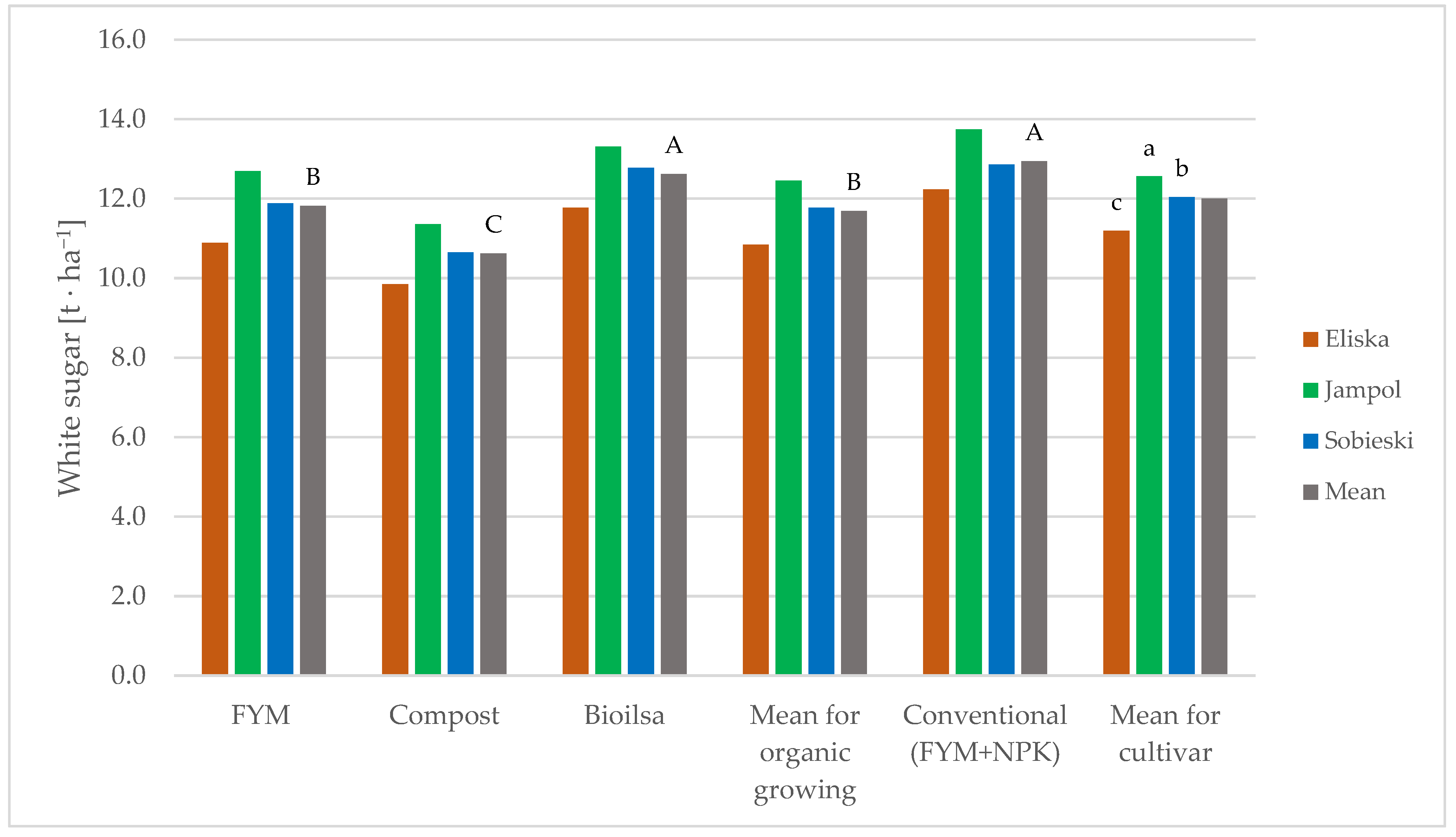 Agriculture 14 00937 g003