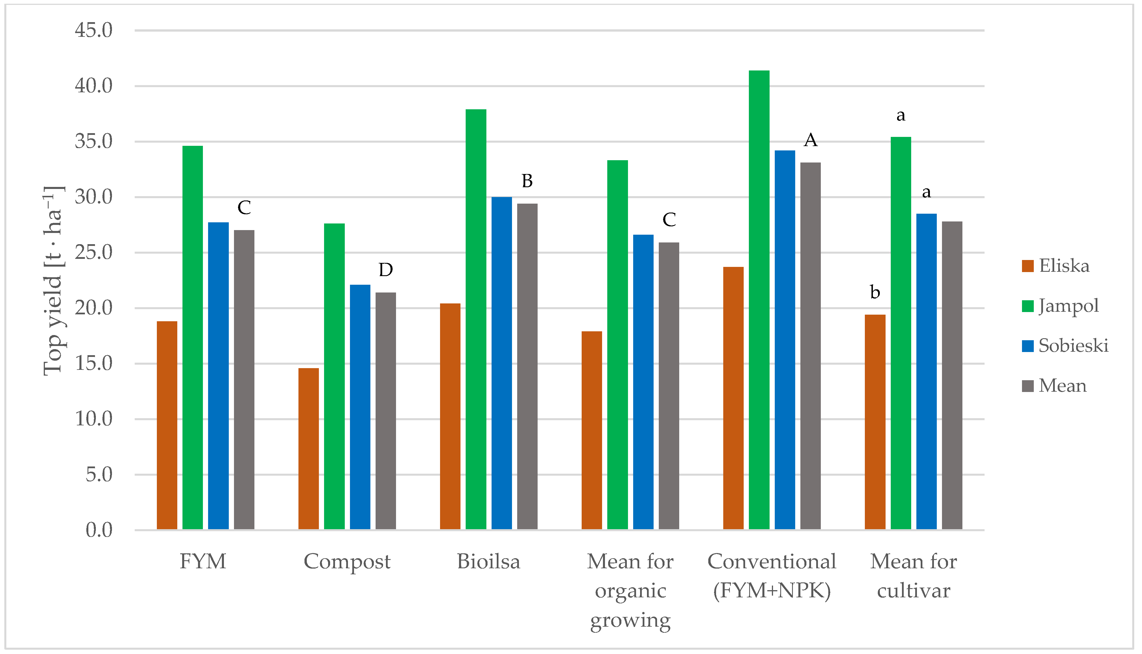 Agriculture 14 00937 g005