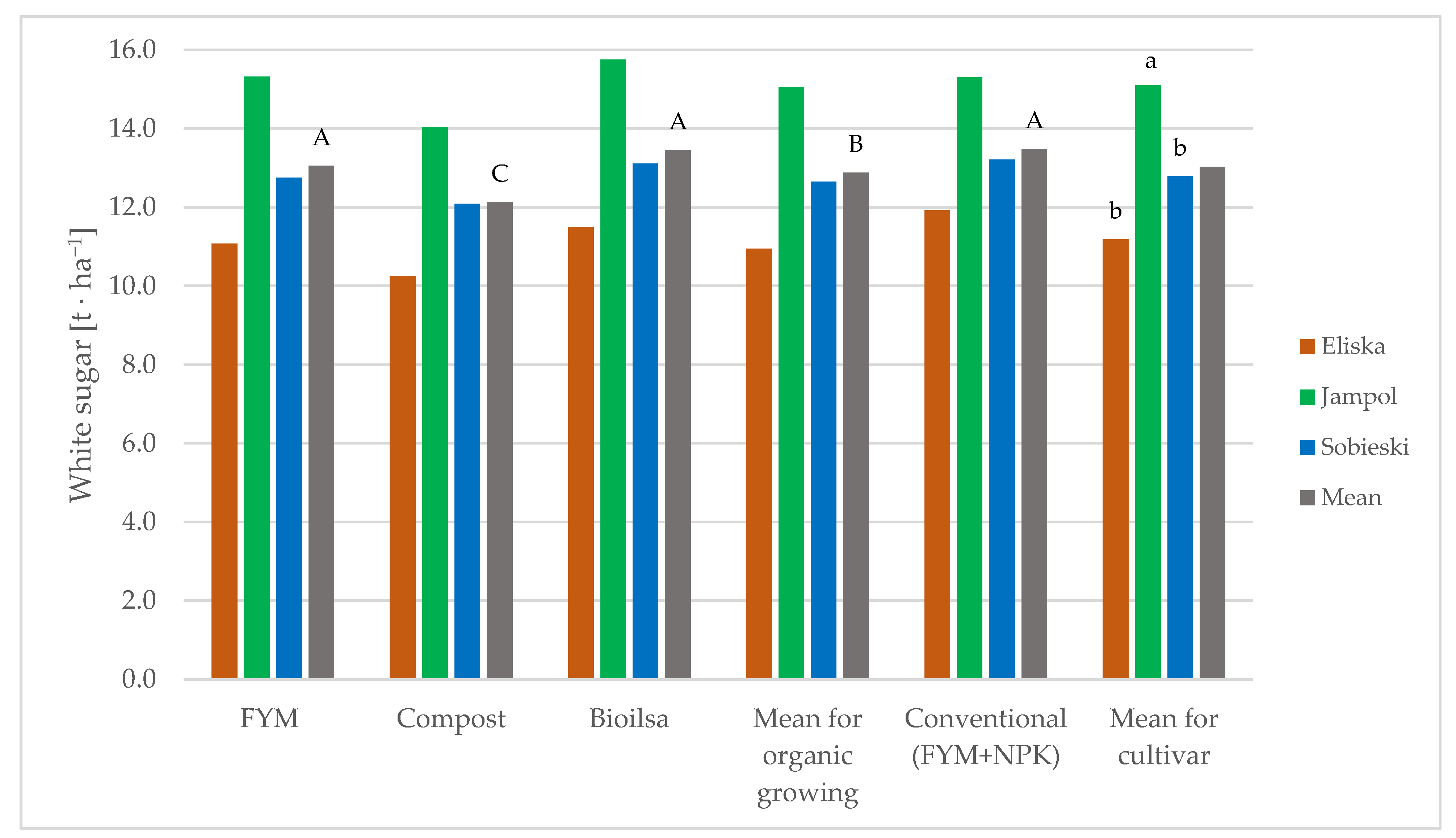Agriculture 14 00937 g006