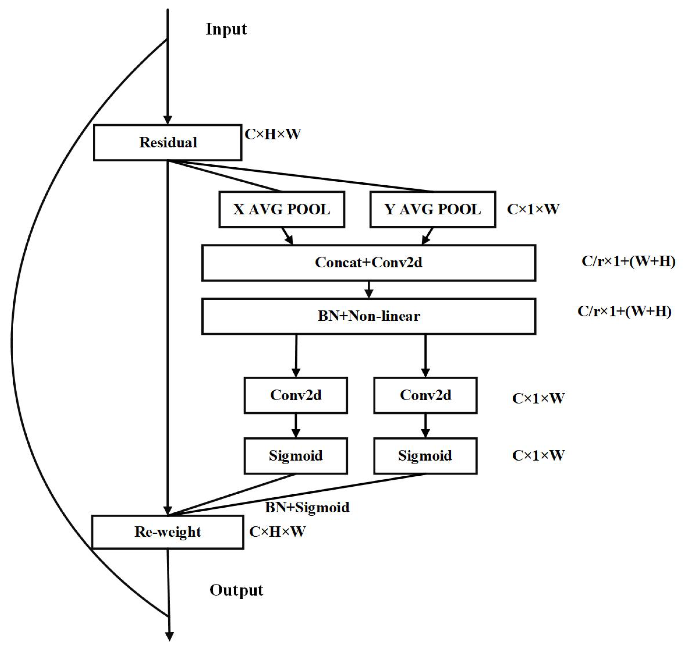 Agriculture 14 00938 g006