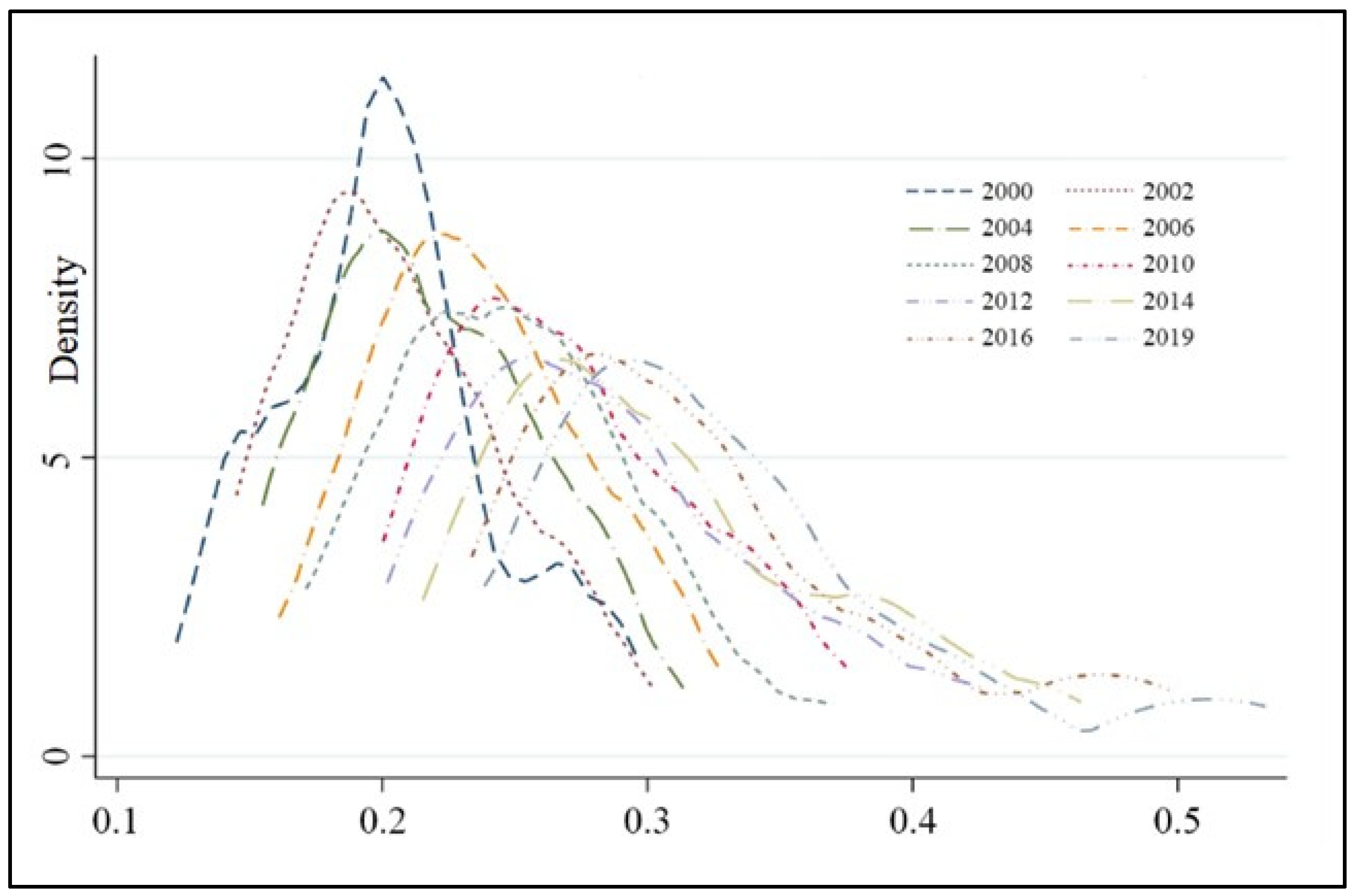 Agriculture 14 00939 g001