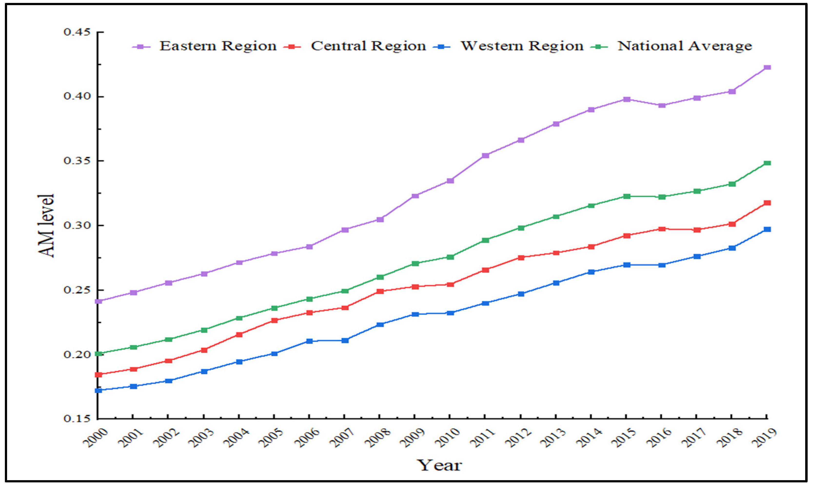 Agriculture 14 00939 g002