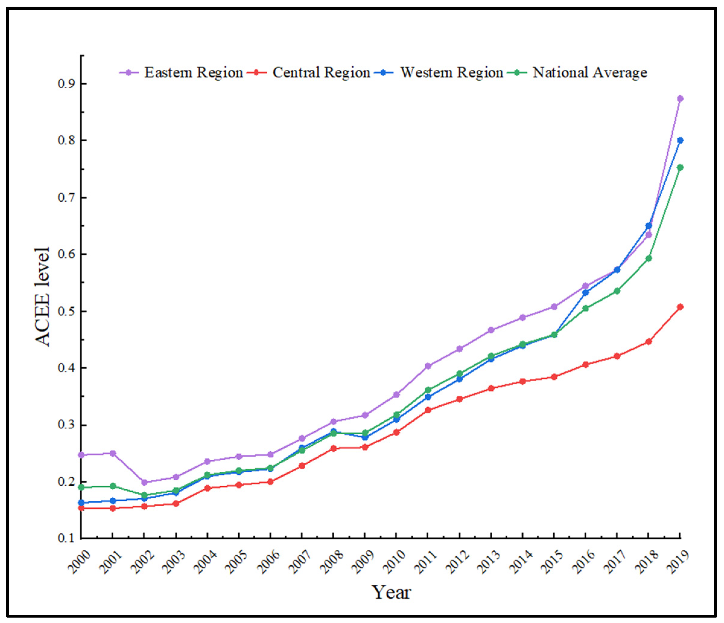 Agriculture 14 00939 g006