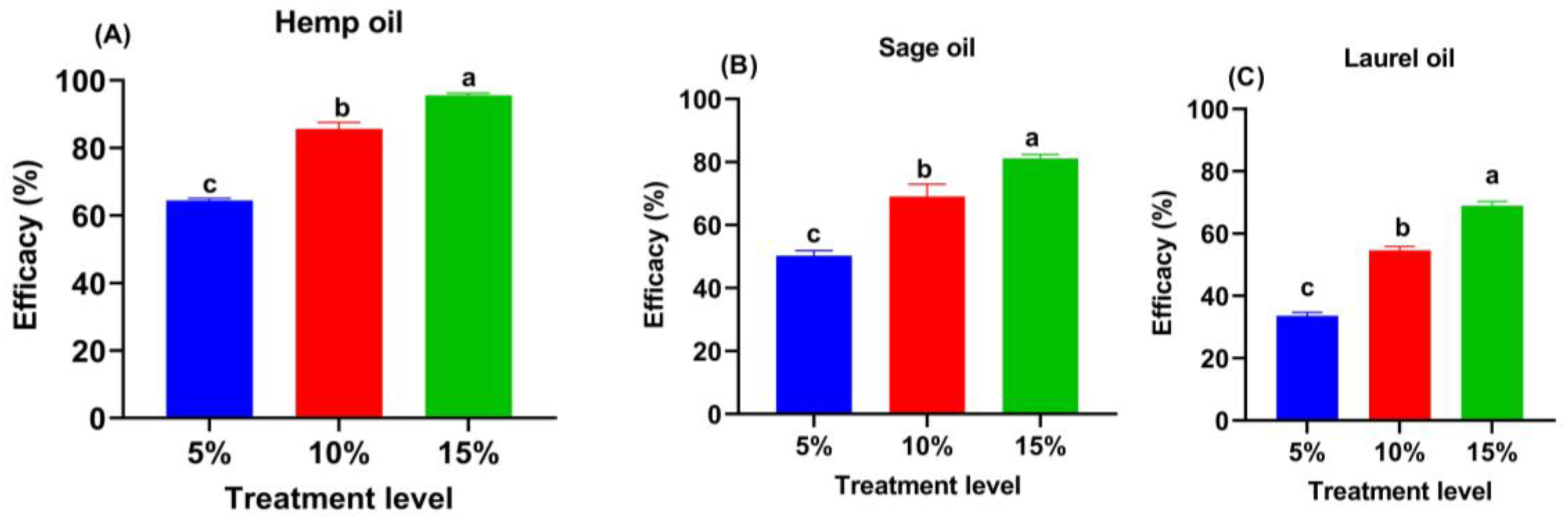 Agriculture 14 00940 g003