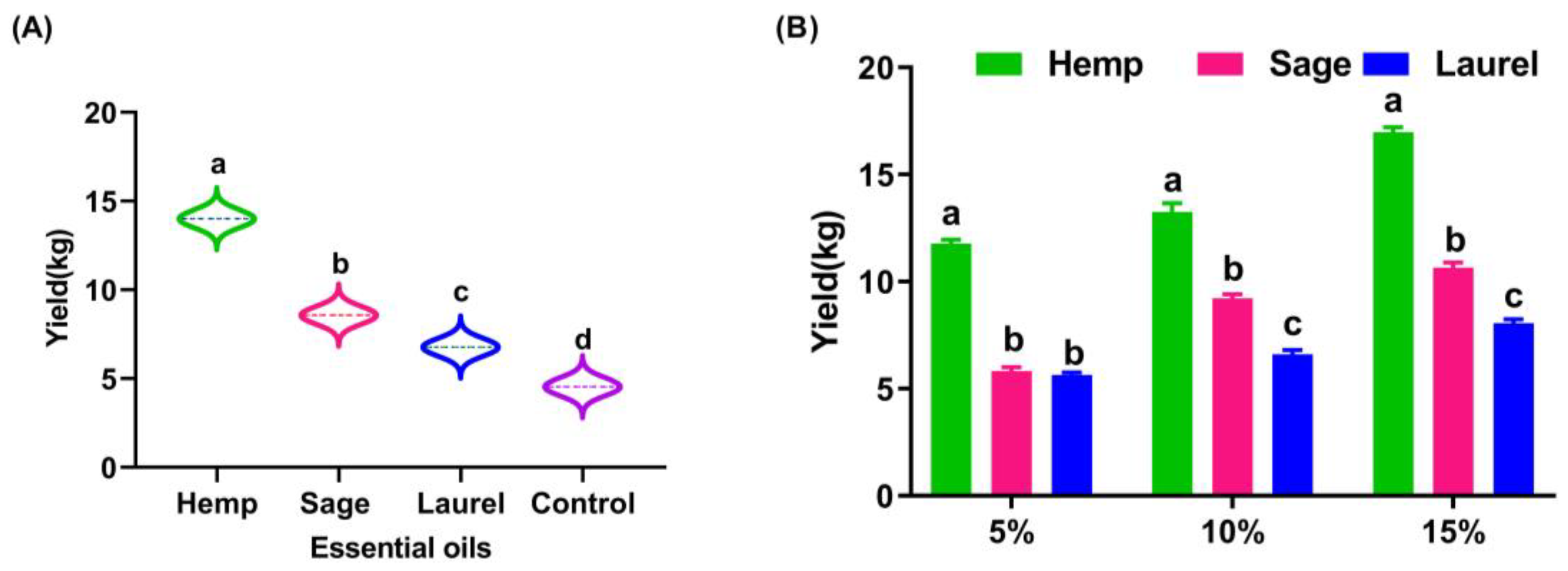 Agriculture 14 00940 g005