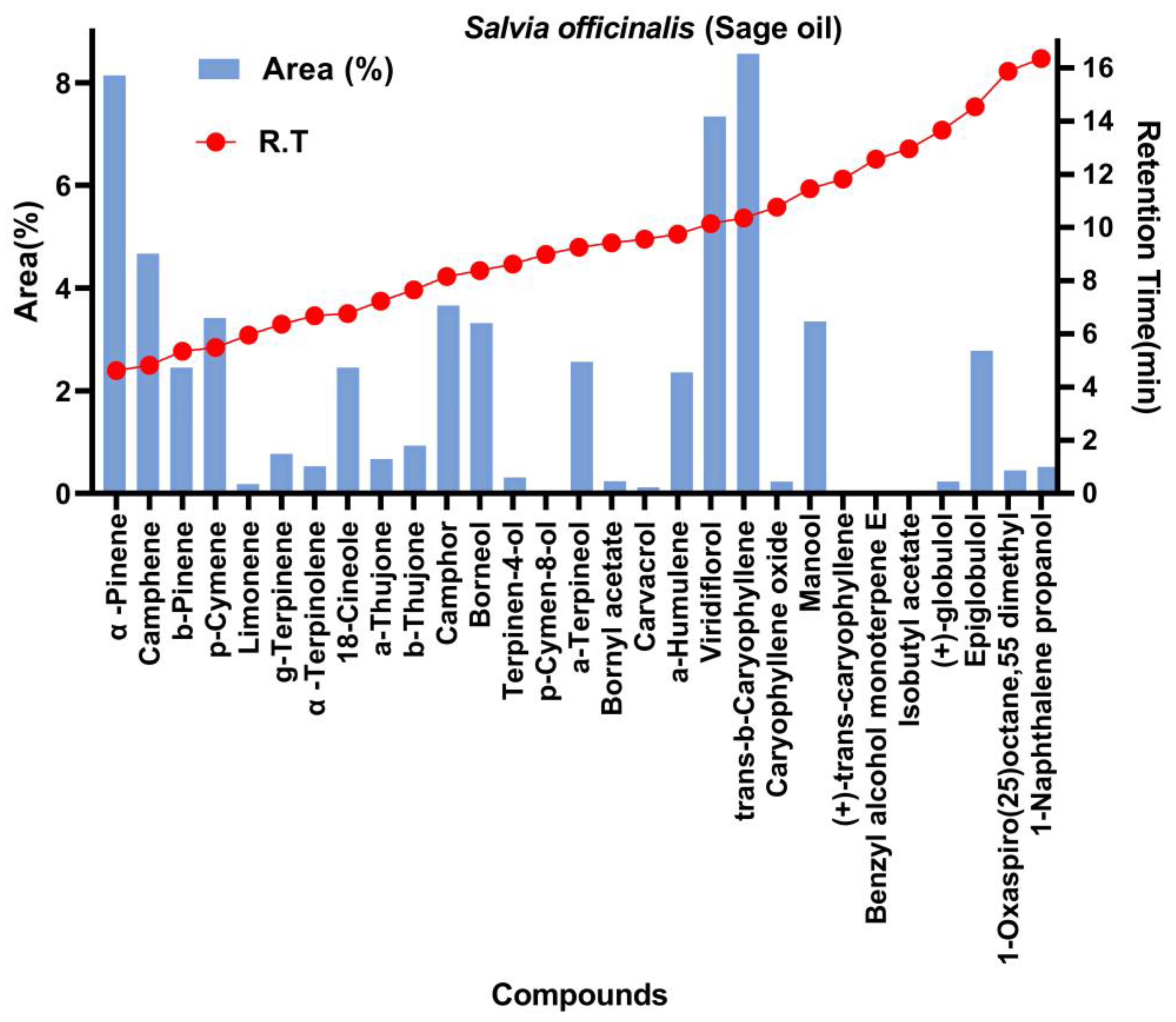 Agriculture 14 00940 g006