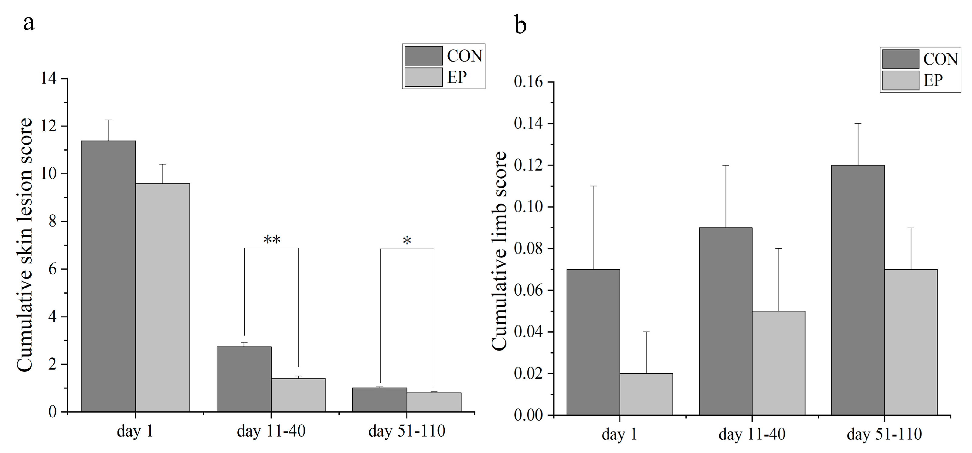 Agriculture 14 00943 g002