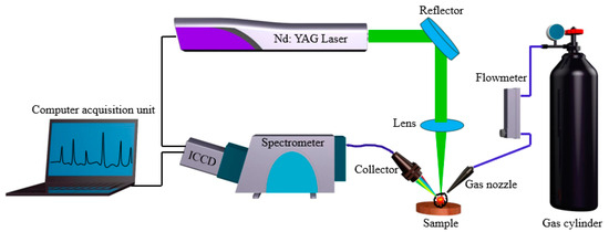 A Non‐enzymatic Glucose Sensor Based on Graphene Modified Copper‐Nickel  Bimetallic Dendrite Structure - Ren - 2022 - ChemistrySelect - Wiley Online  Library