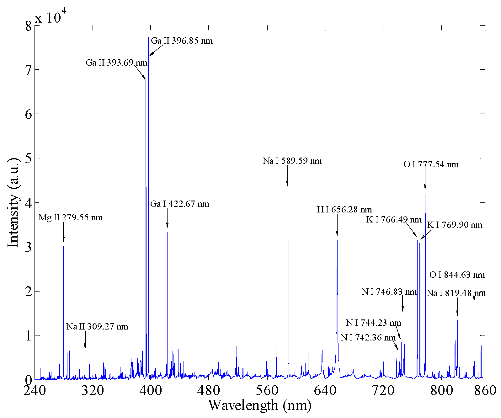Agriculture 14 00946 g003