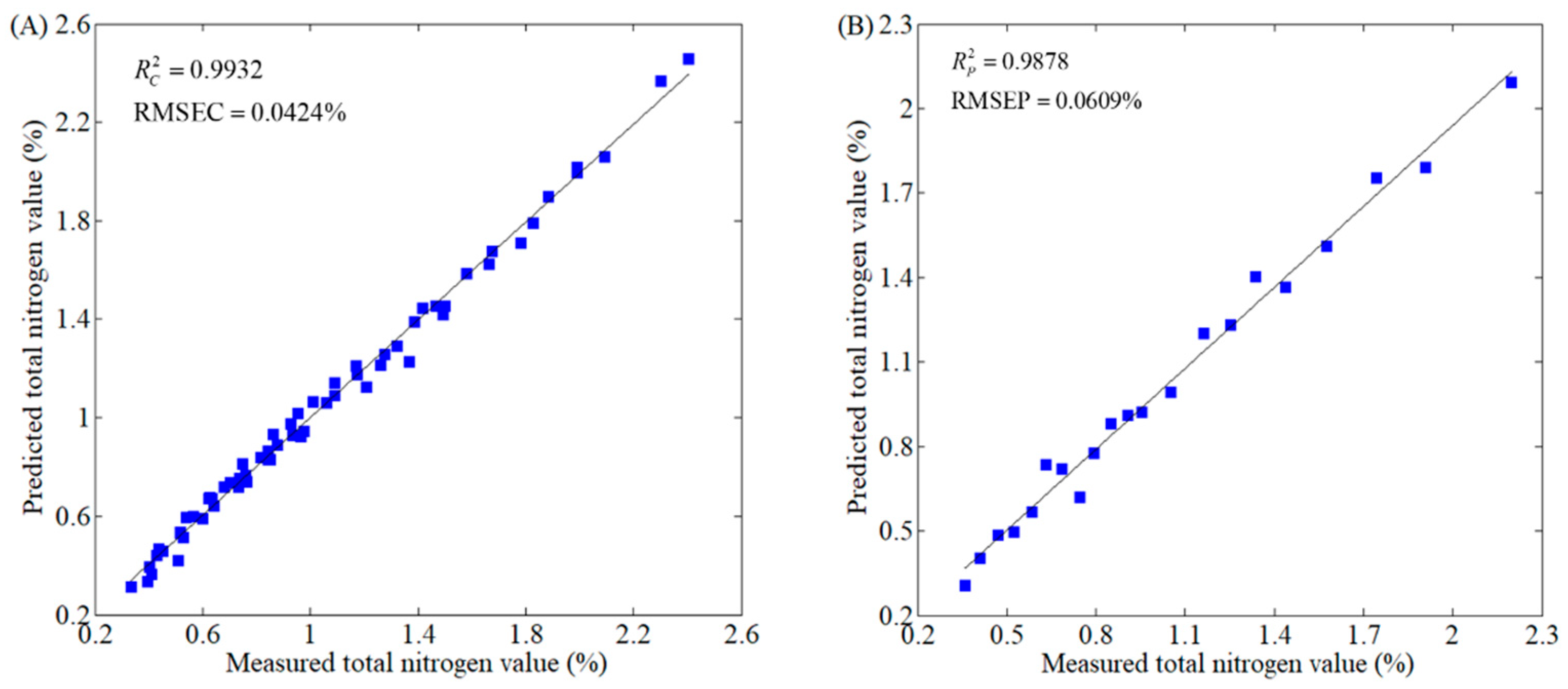 Agriculture 14 00946 g004
