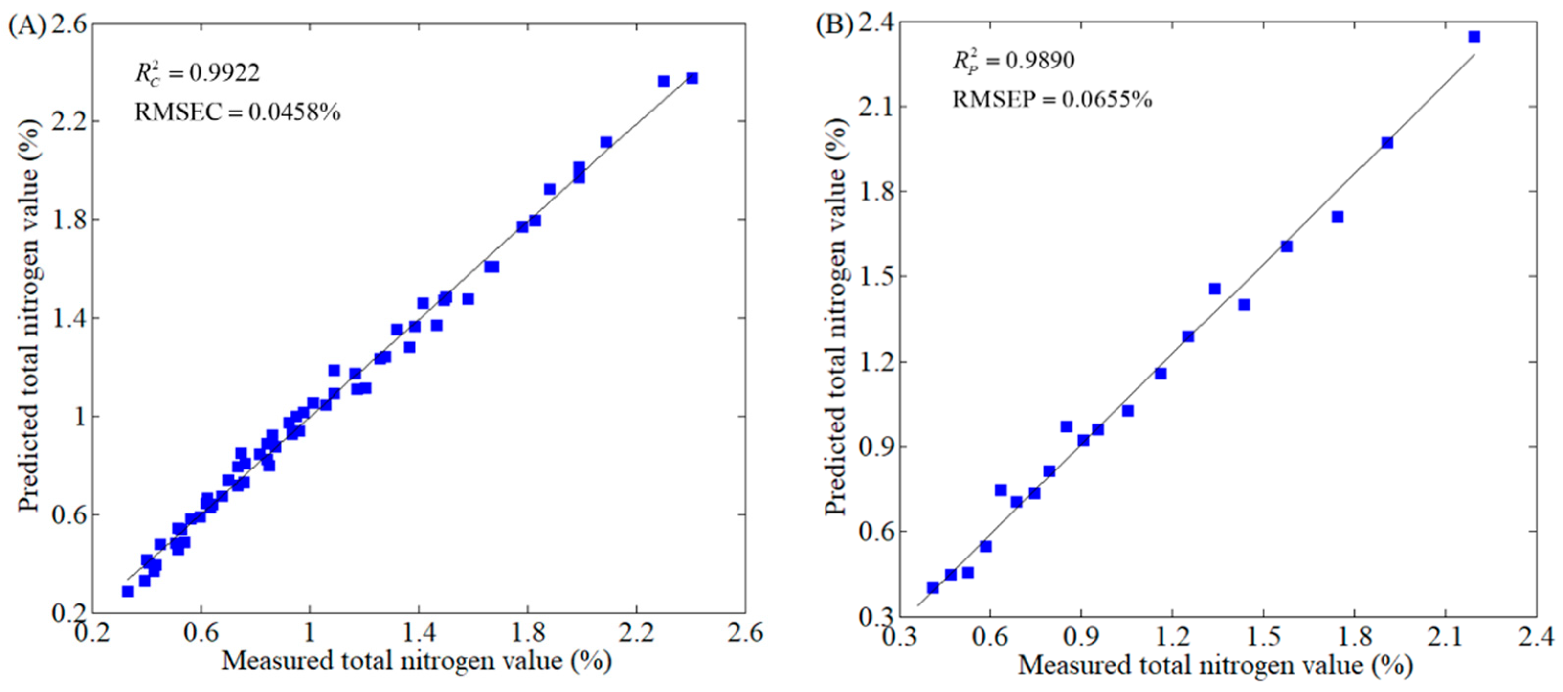 Agriculture 14 00946 g006