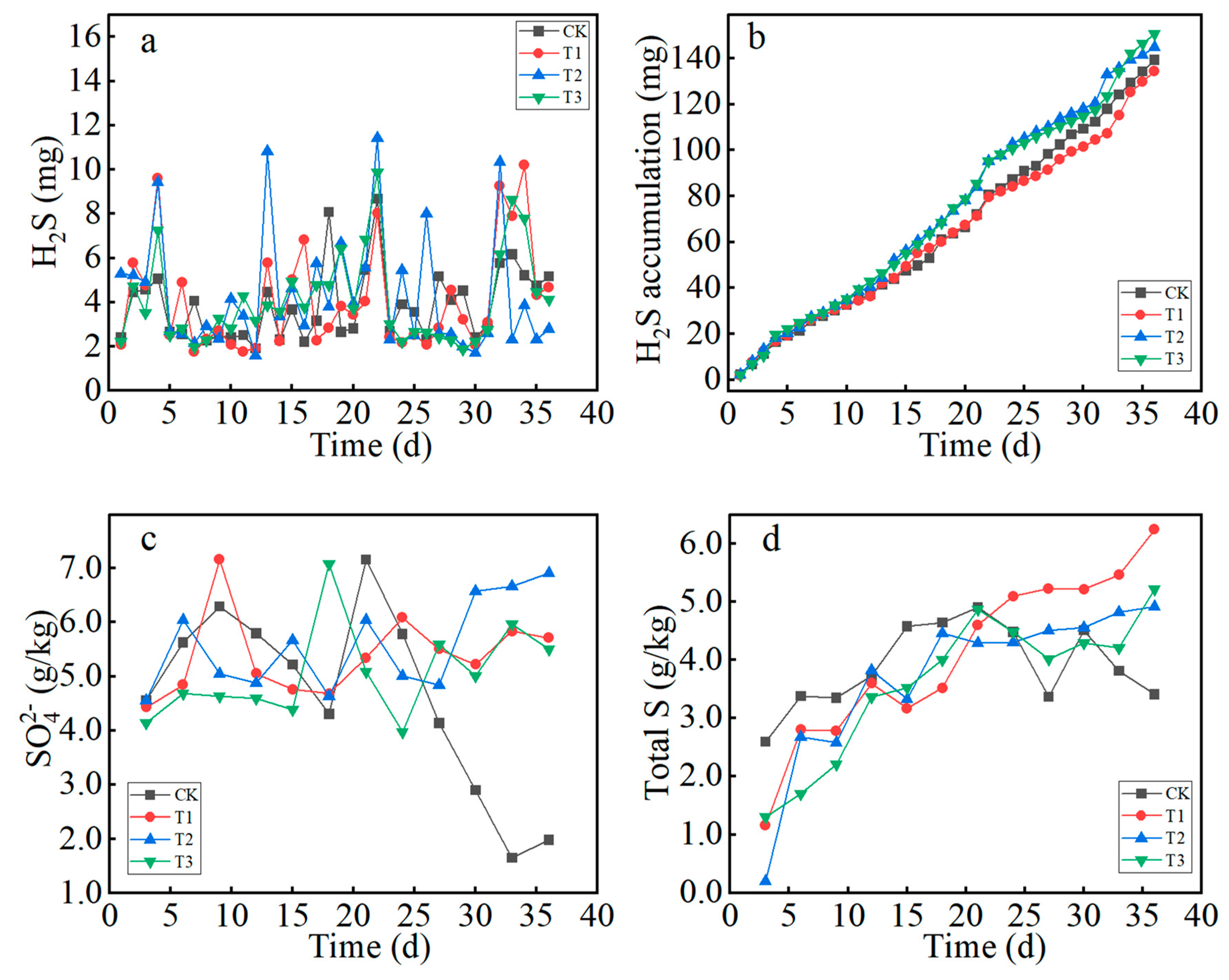 Agriculture 14 00948 g002