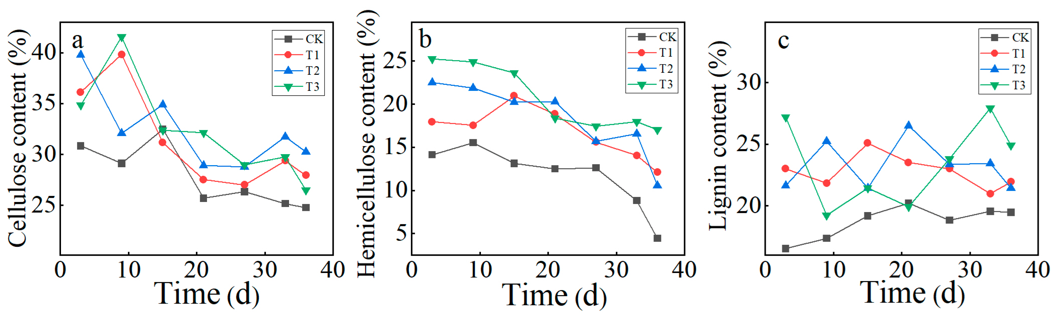 Agriculture 14 00948 g003