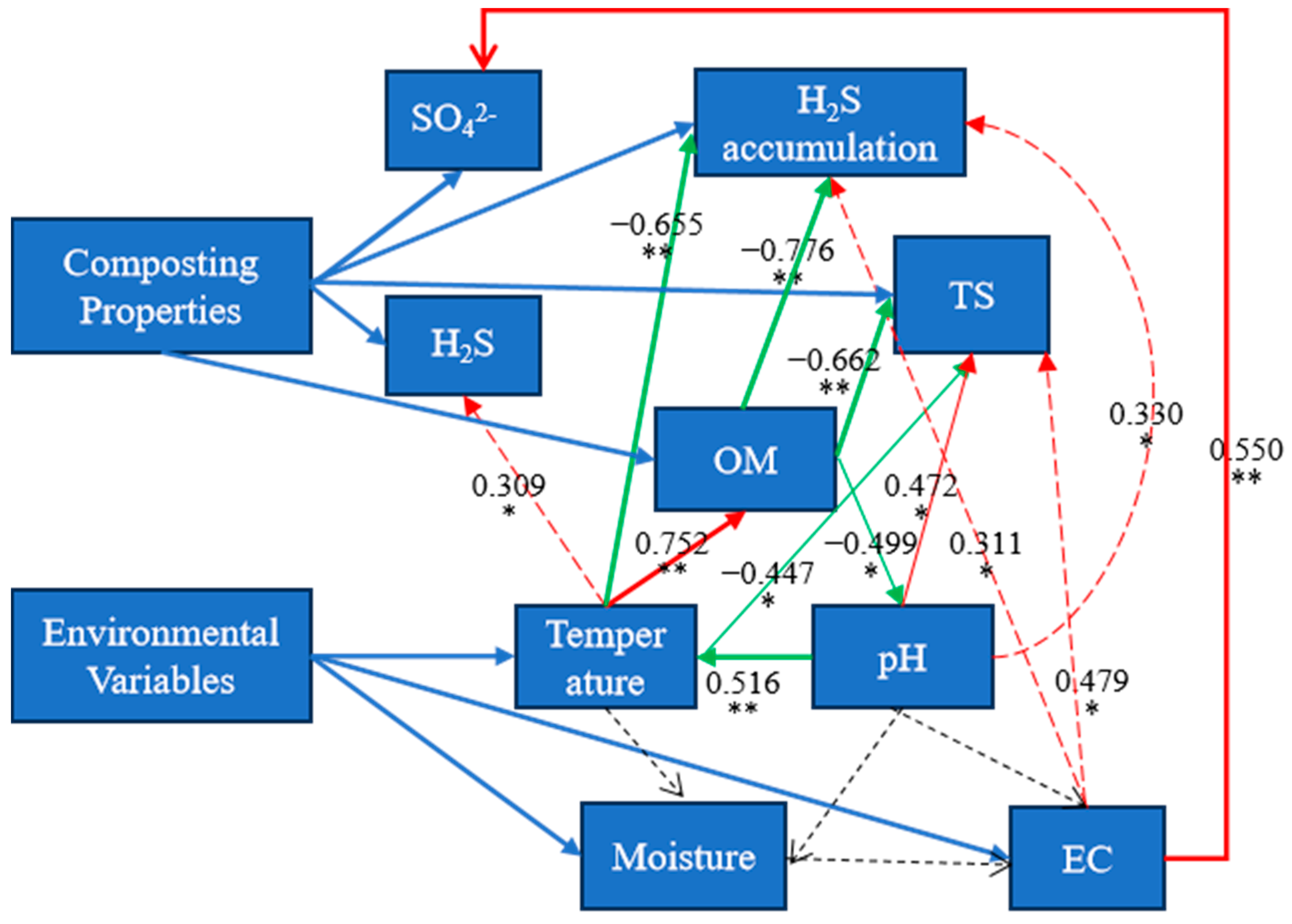 Agriculture 14 00948 g007