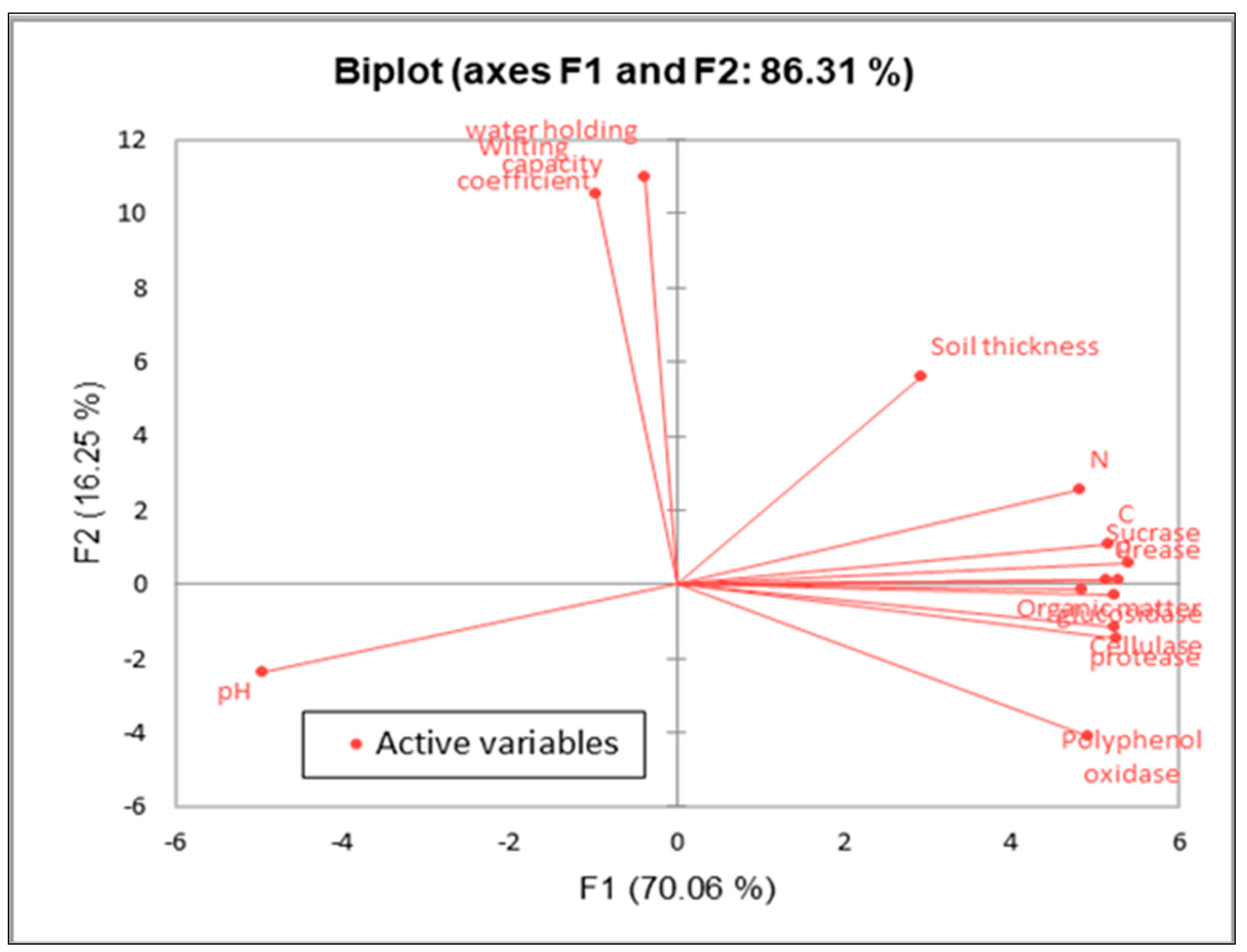 Agriculture 14 00951 g002