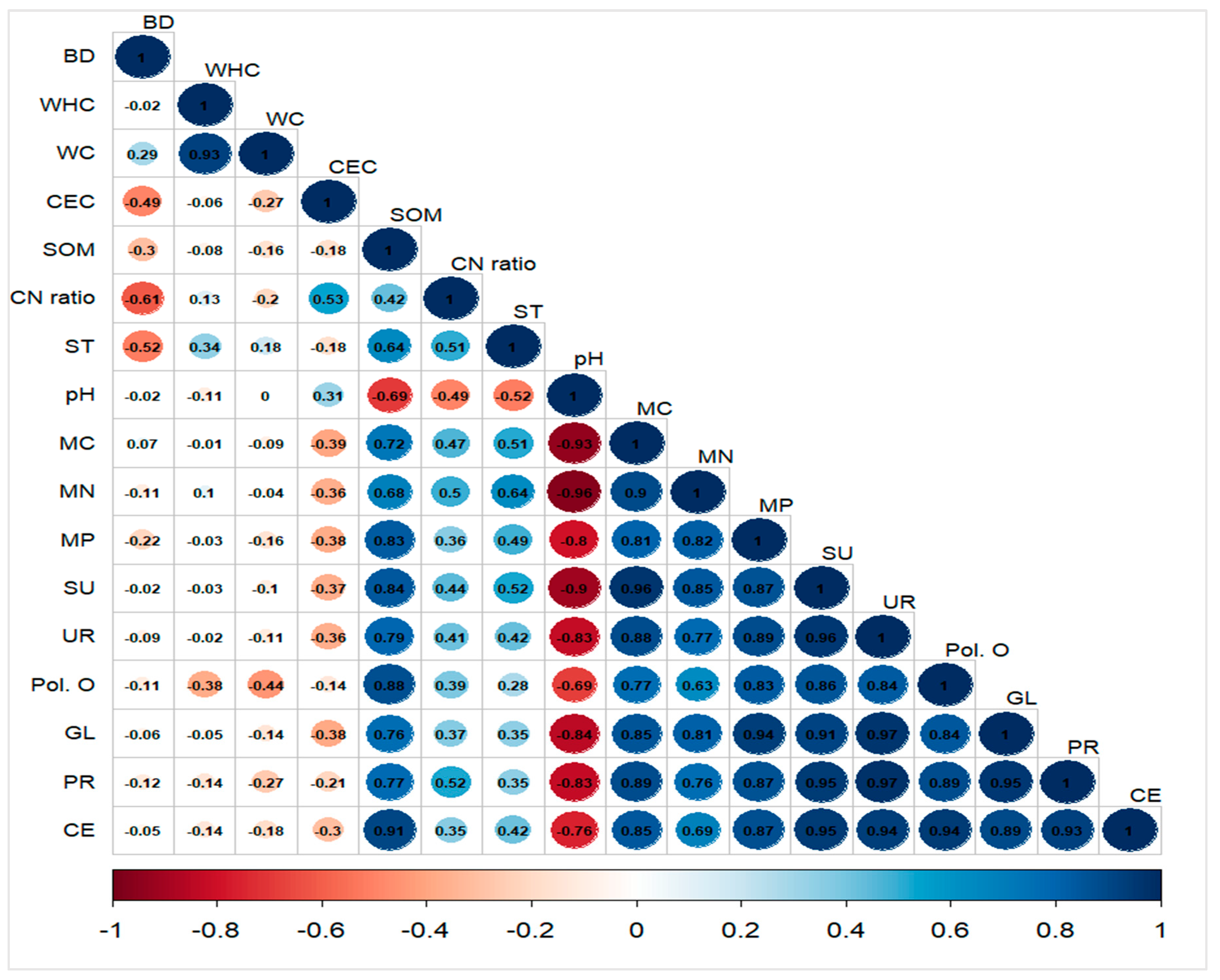 Agriculture 14 00951 g003
