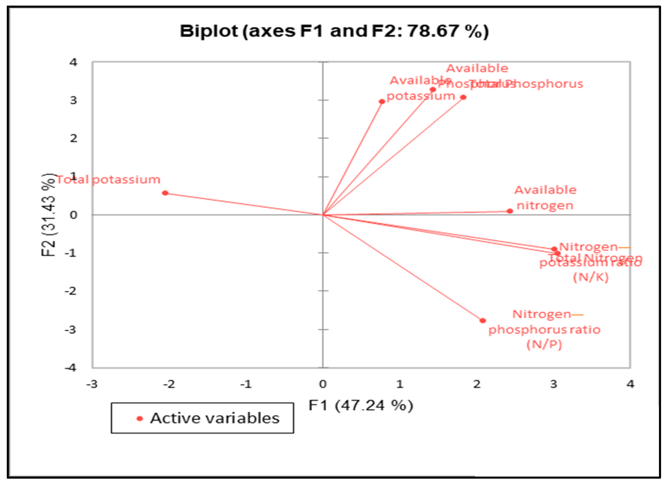 Agriculture 14 00951 g004