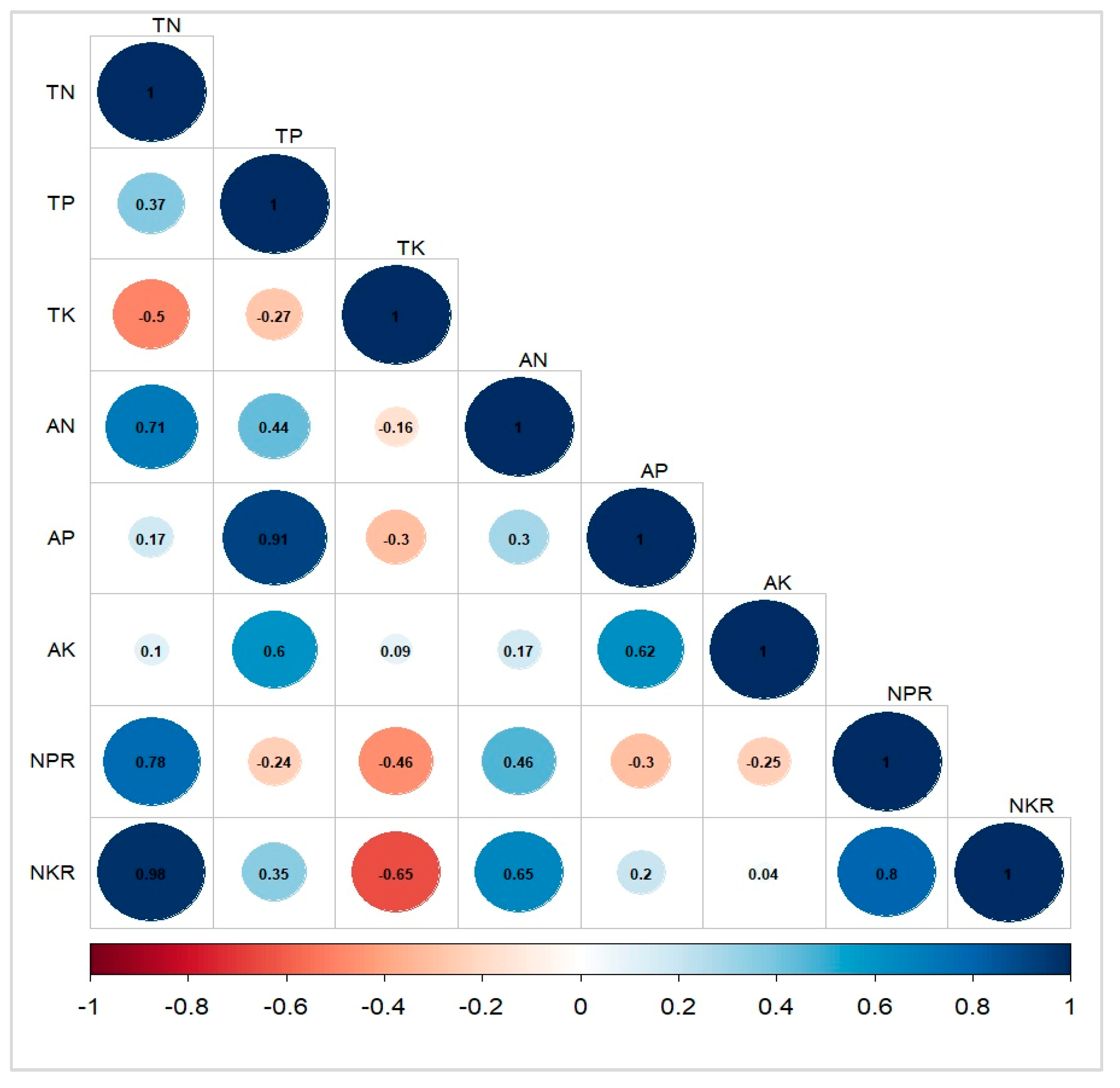 Agriculture 14 00951 g005