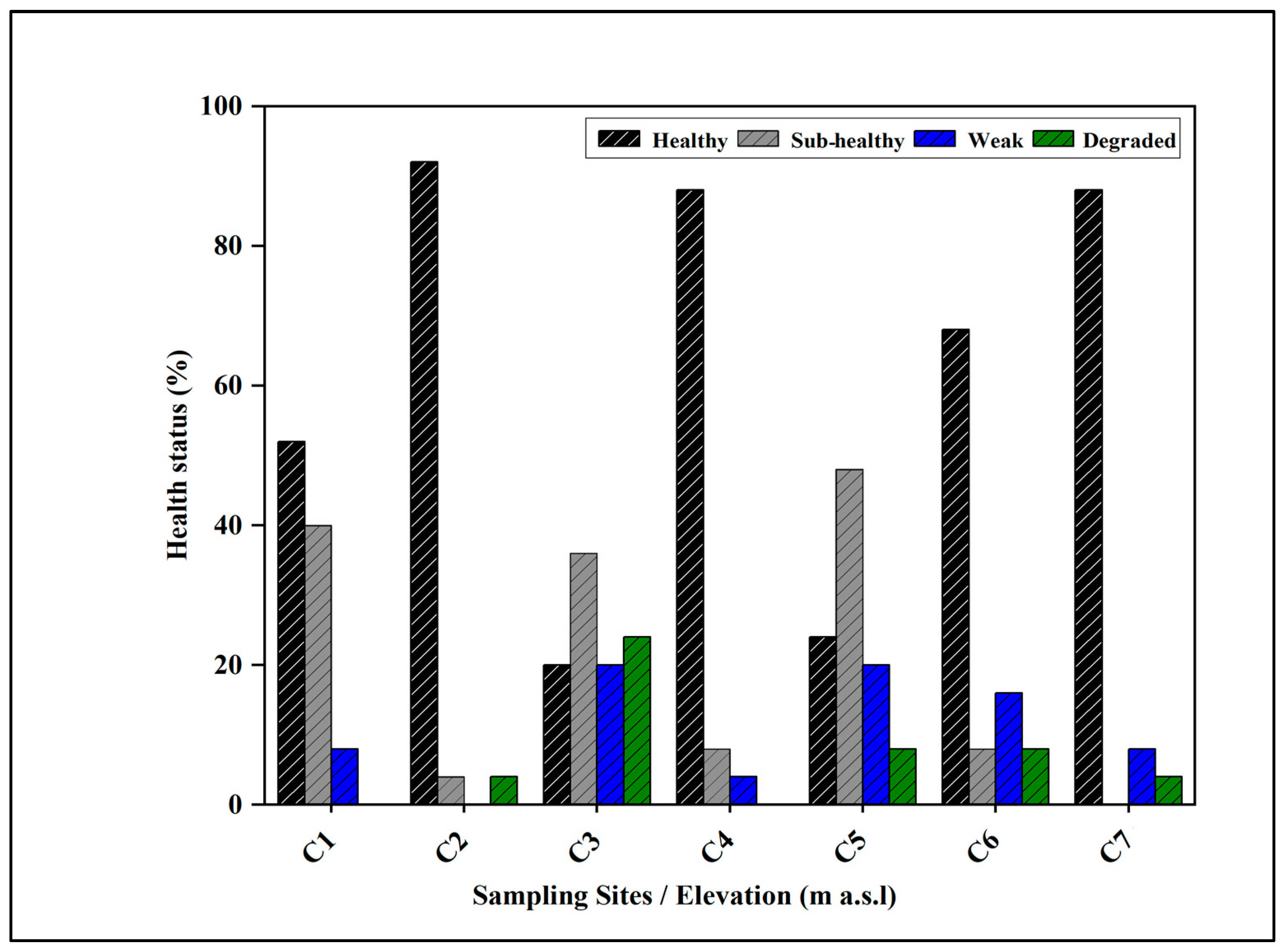 Agriculture 14 00951 g006
