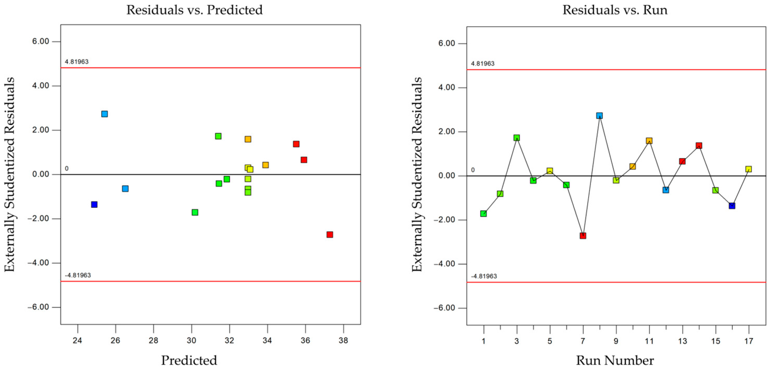 Agriculture 14 00953 g013