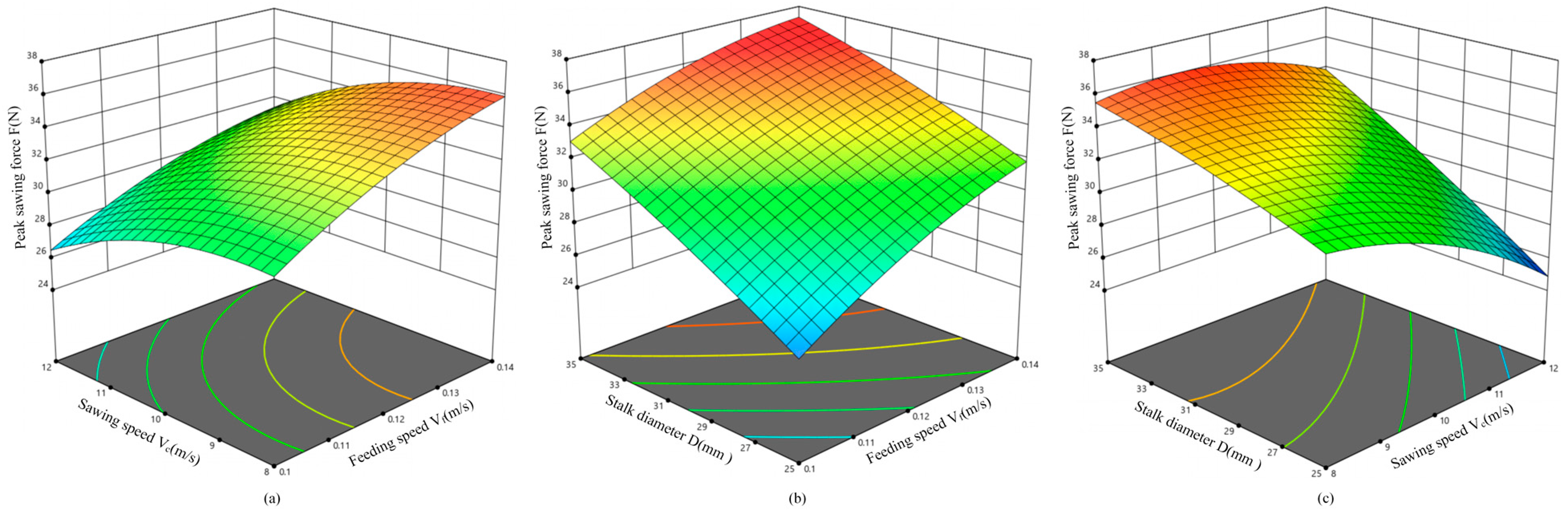 Agriculture 14 00953 g015