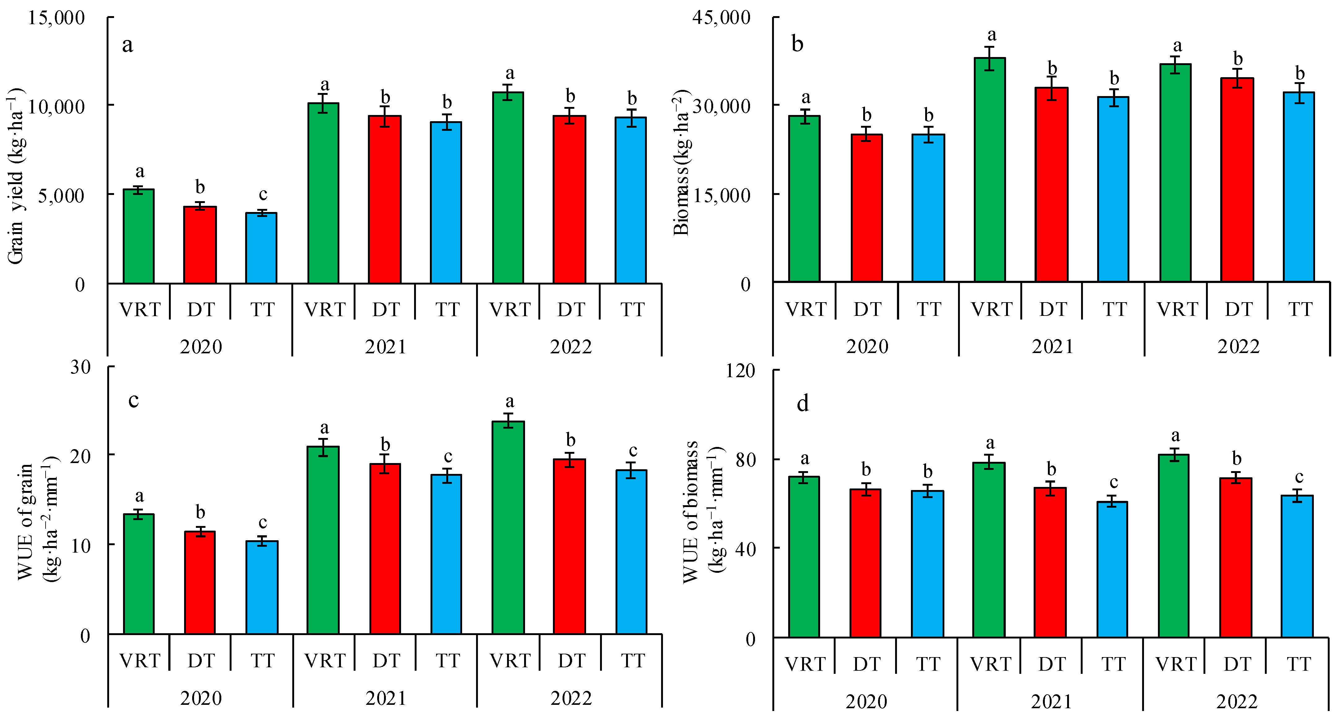 Agriculture 14 00955 g006