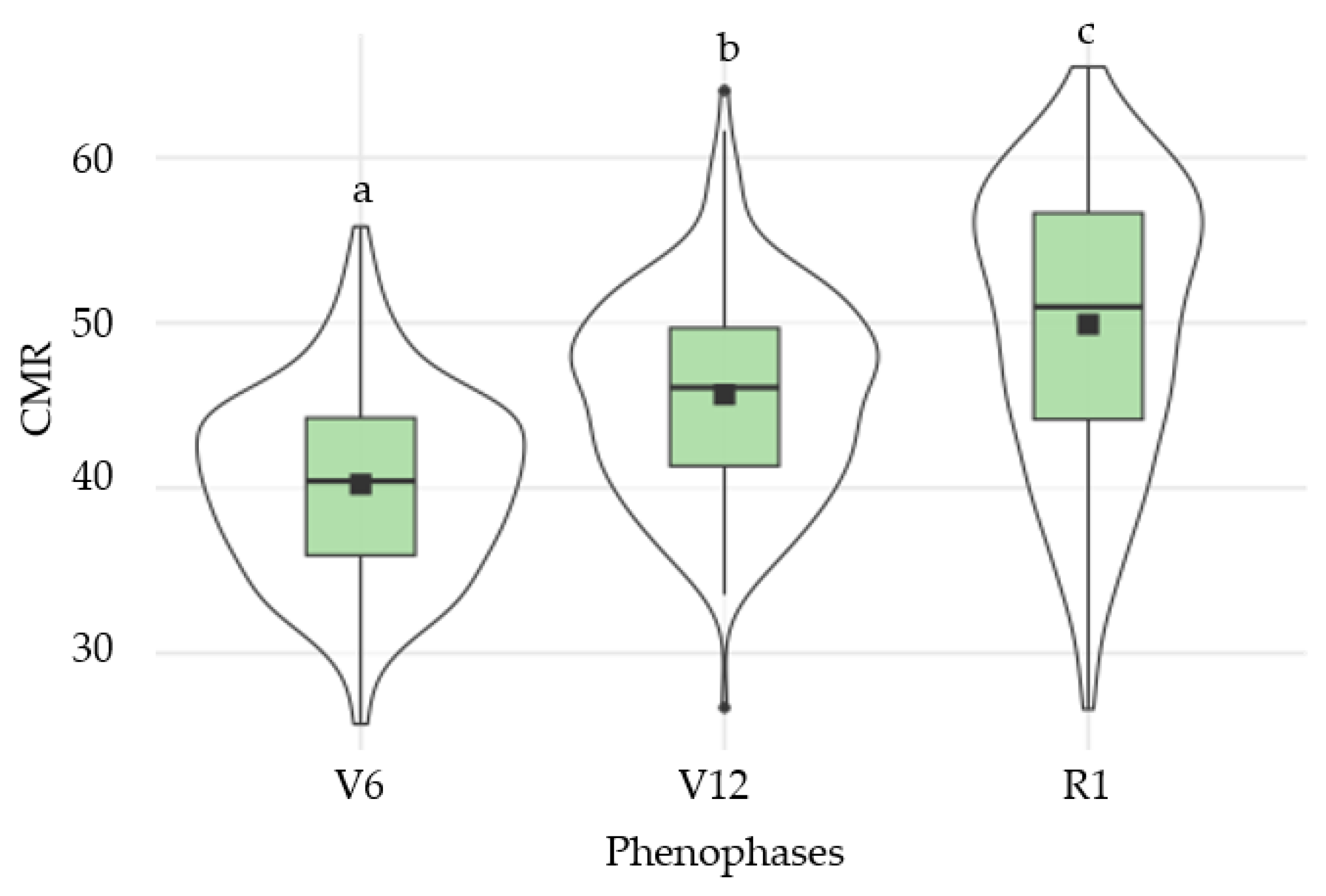 Agriculture 14 00956 g002