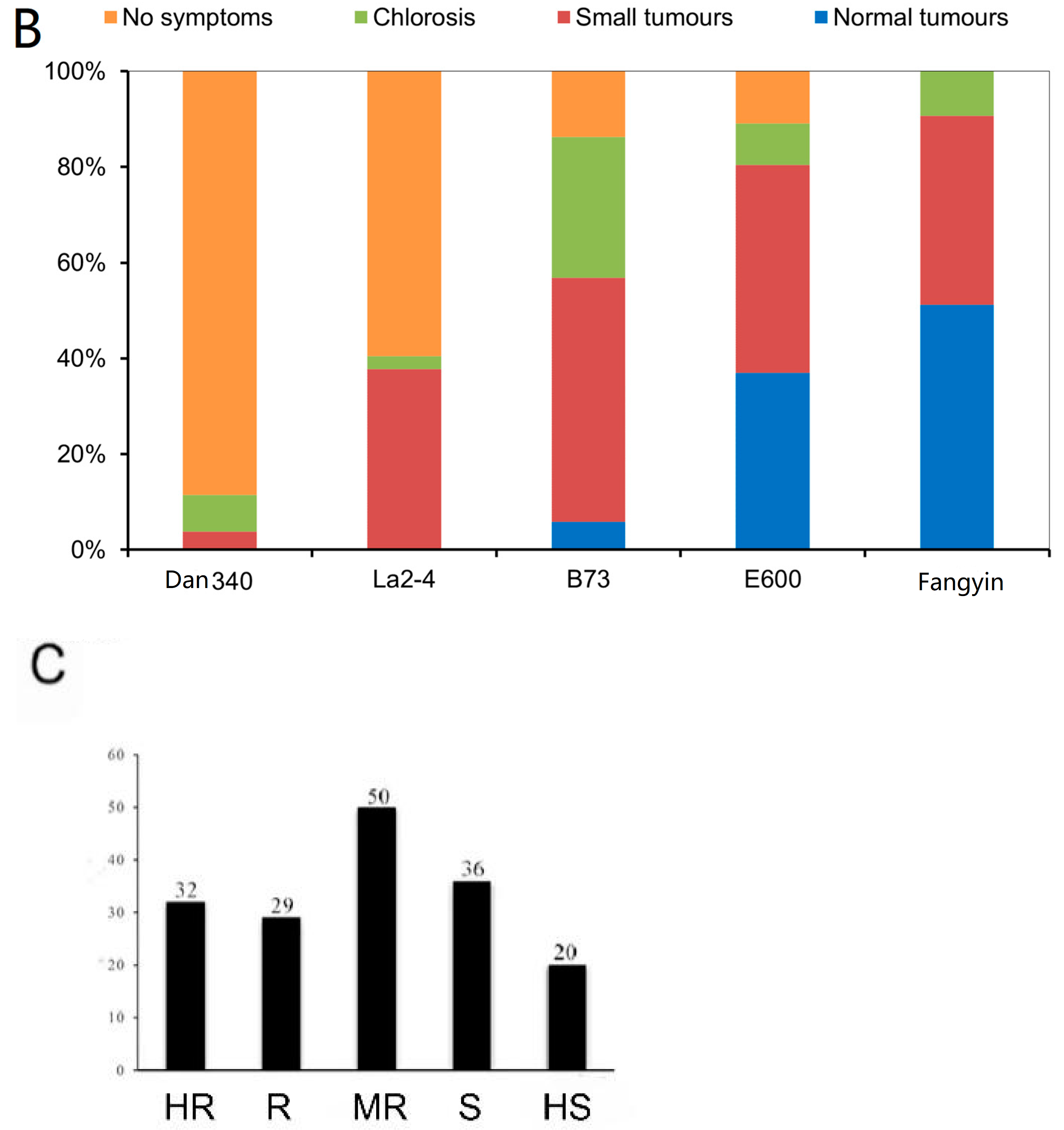 Agriculture 14 00958 g006b